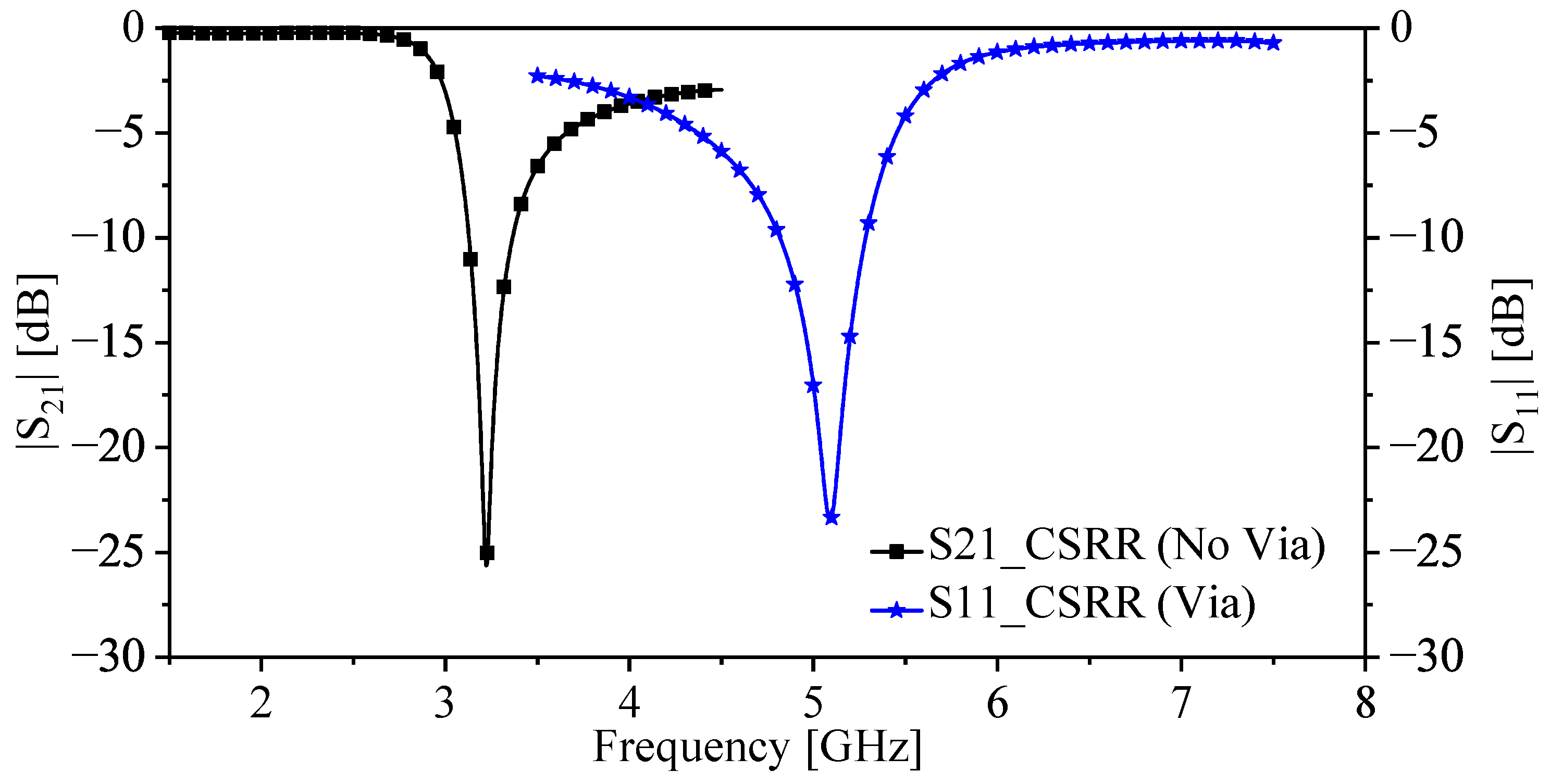 Sensors 22 03313 g004 550