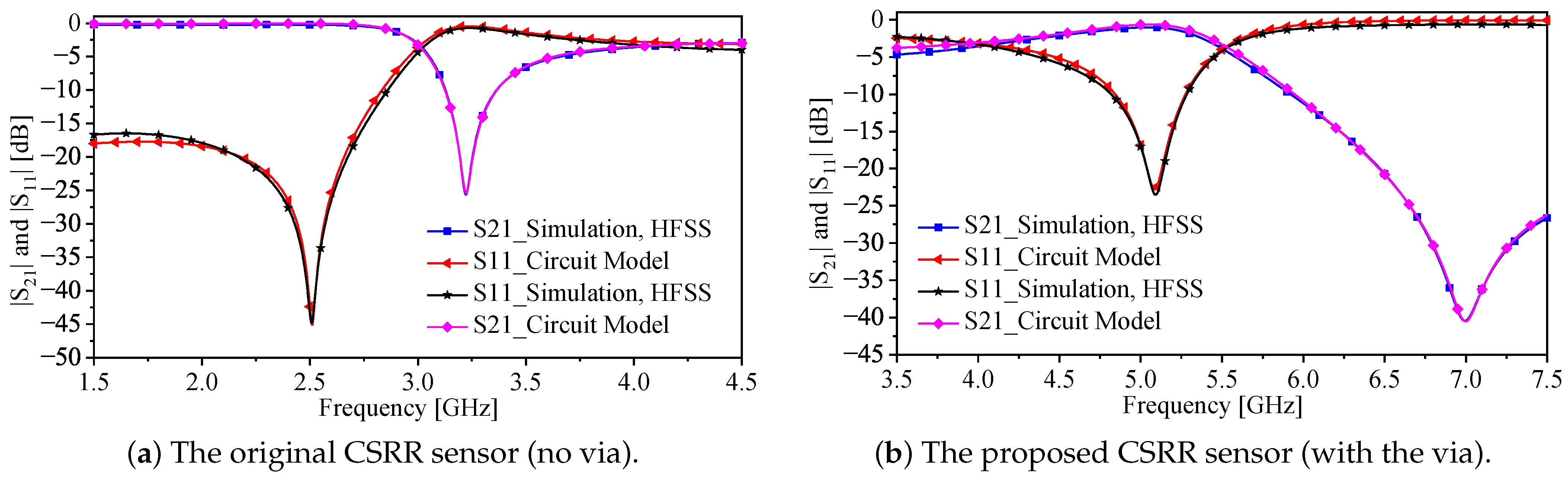 Sensors 22 03313 g005 550
