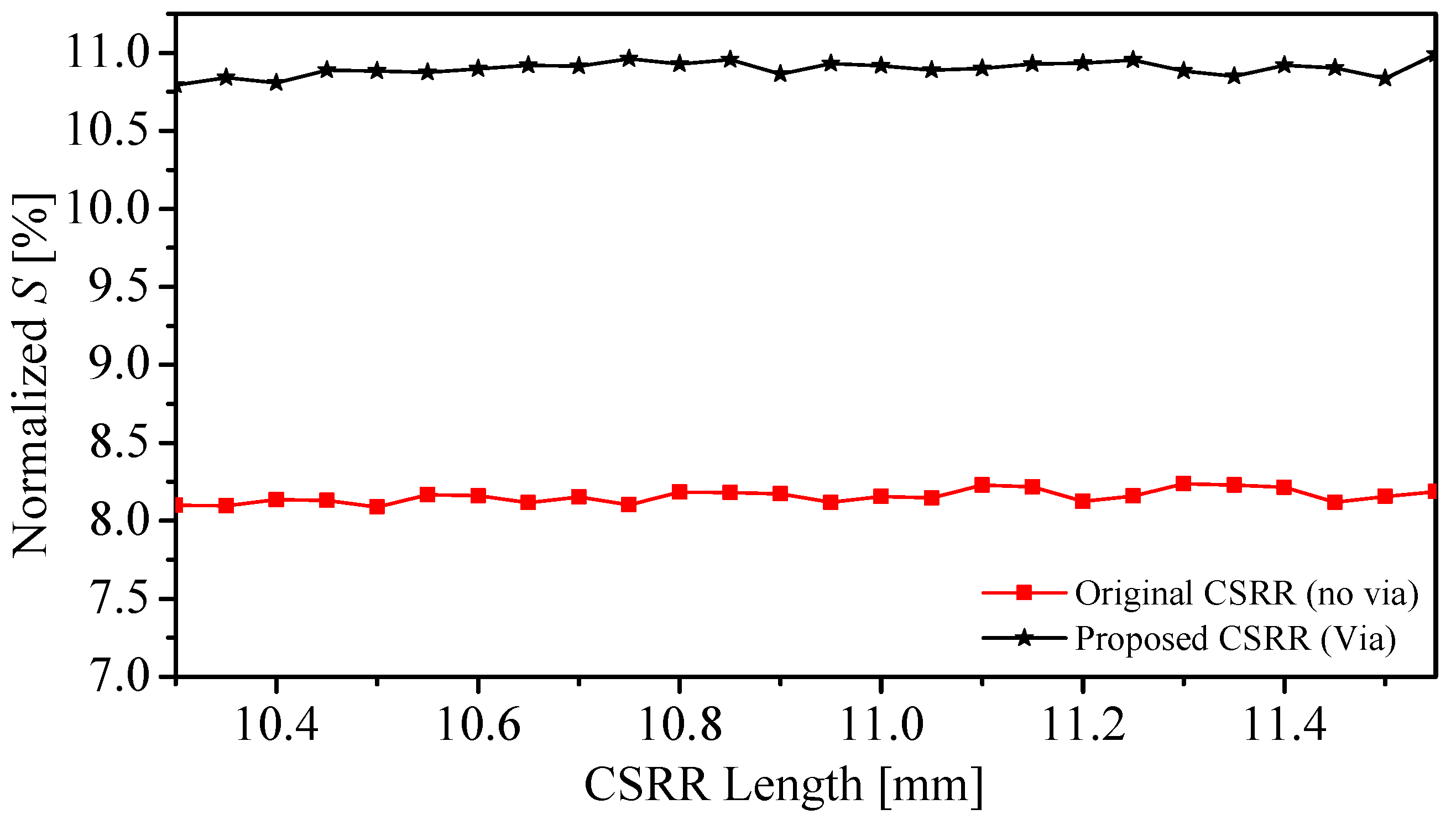 Sensors 22 03313 g007 550