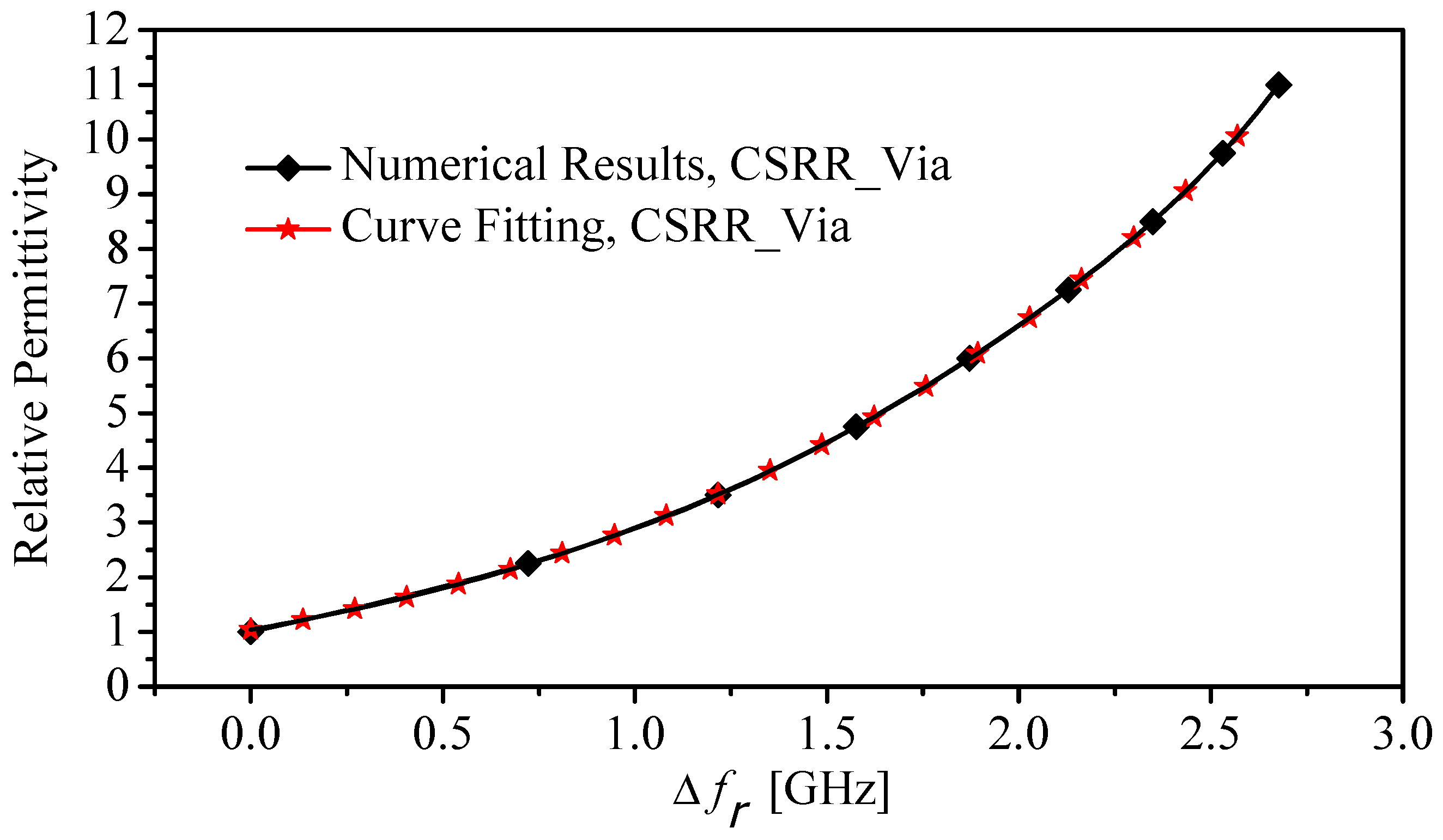 Sensors 22 03313 g009 550