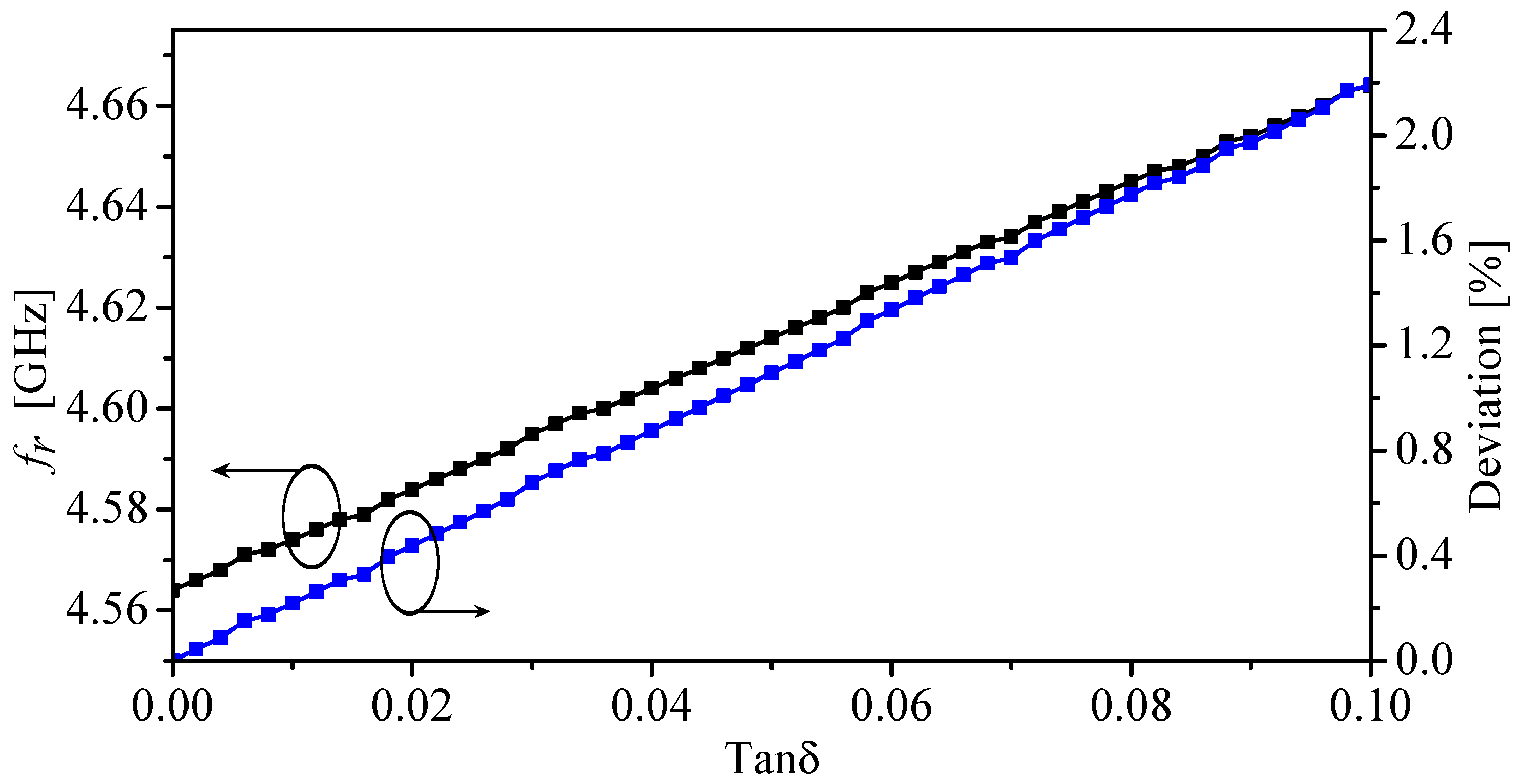 Sensors 22 03313 g010 550