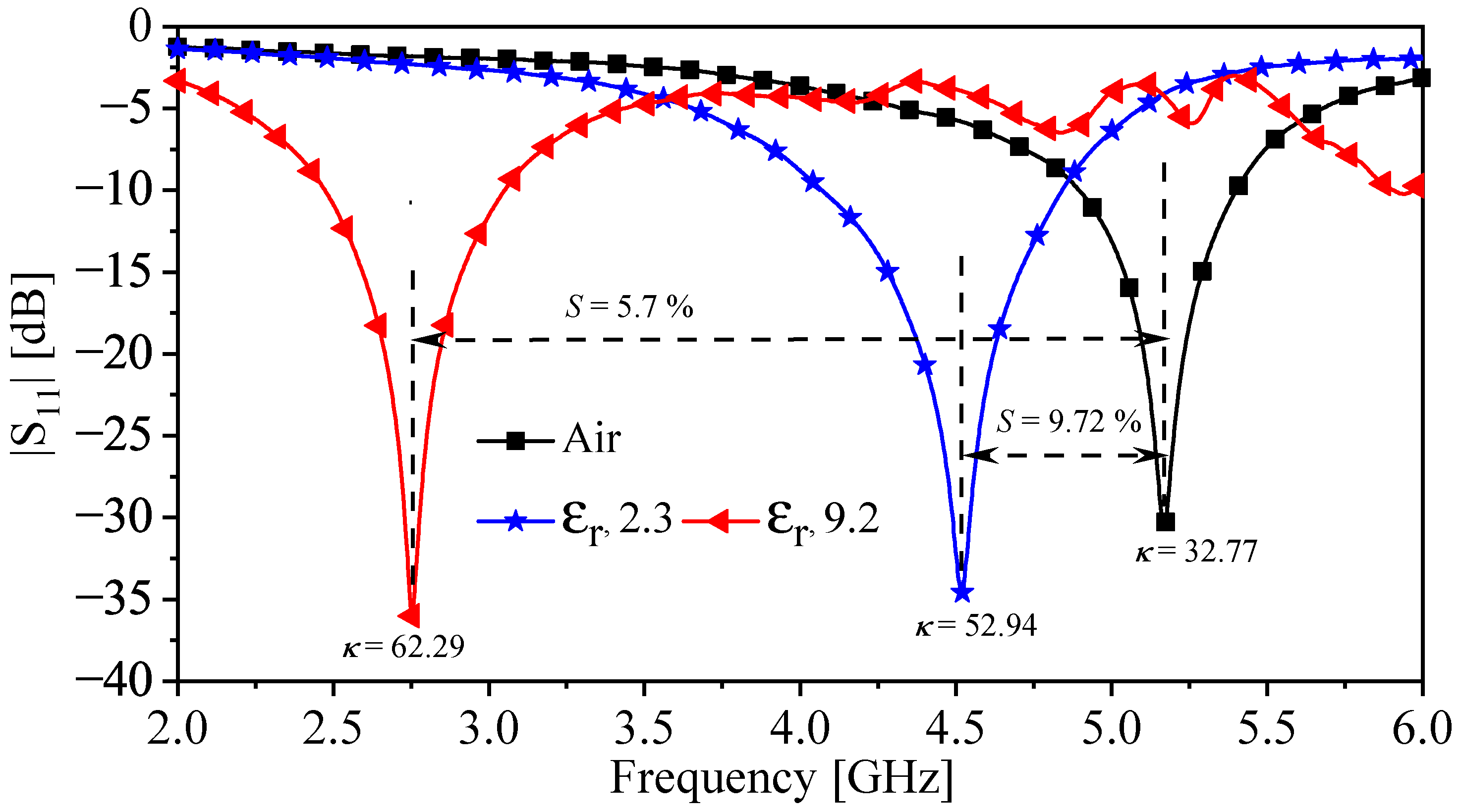 Sensors 22 03313 g015 550