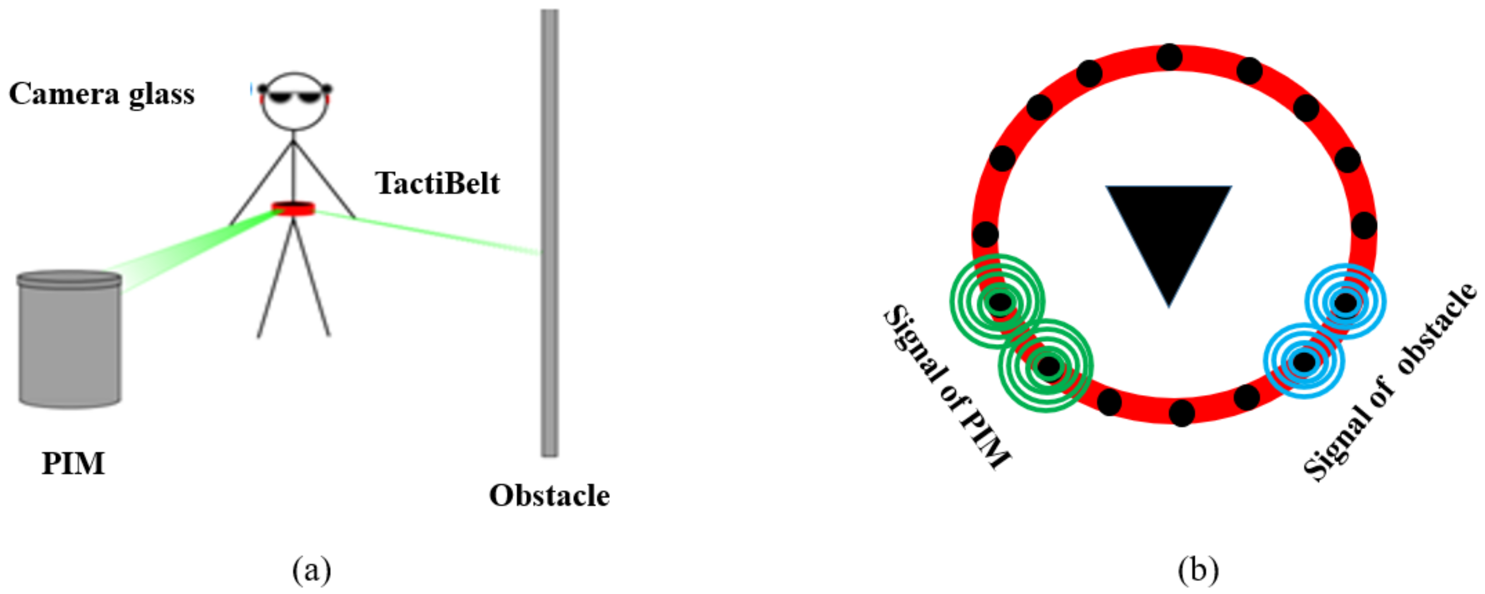 Sensors 22 03316 g009 550