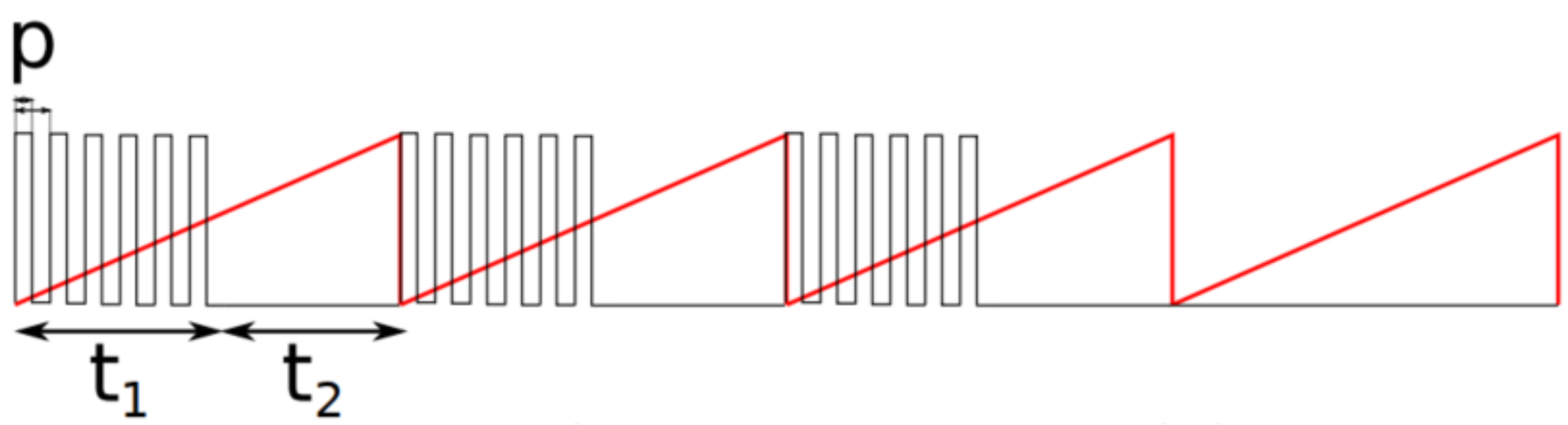 Sensors 22 03316 g011 550
