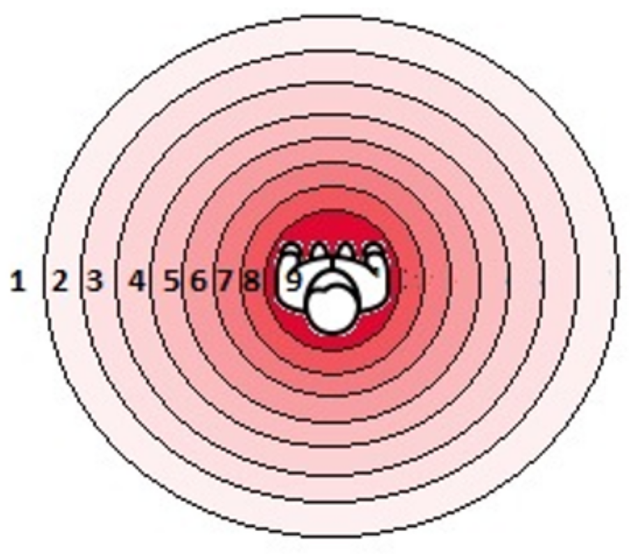 Sensors 22 03316 g012 550