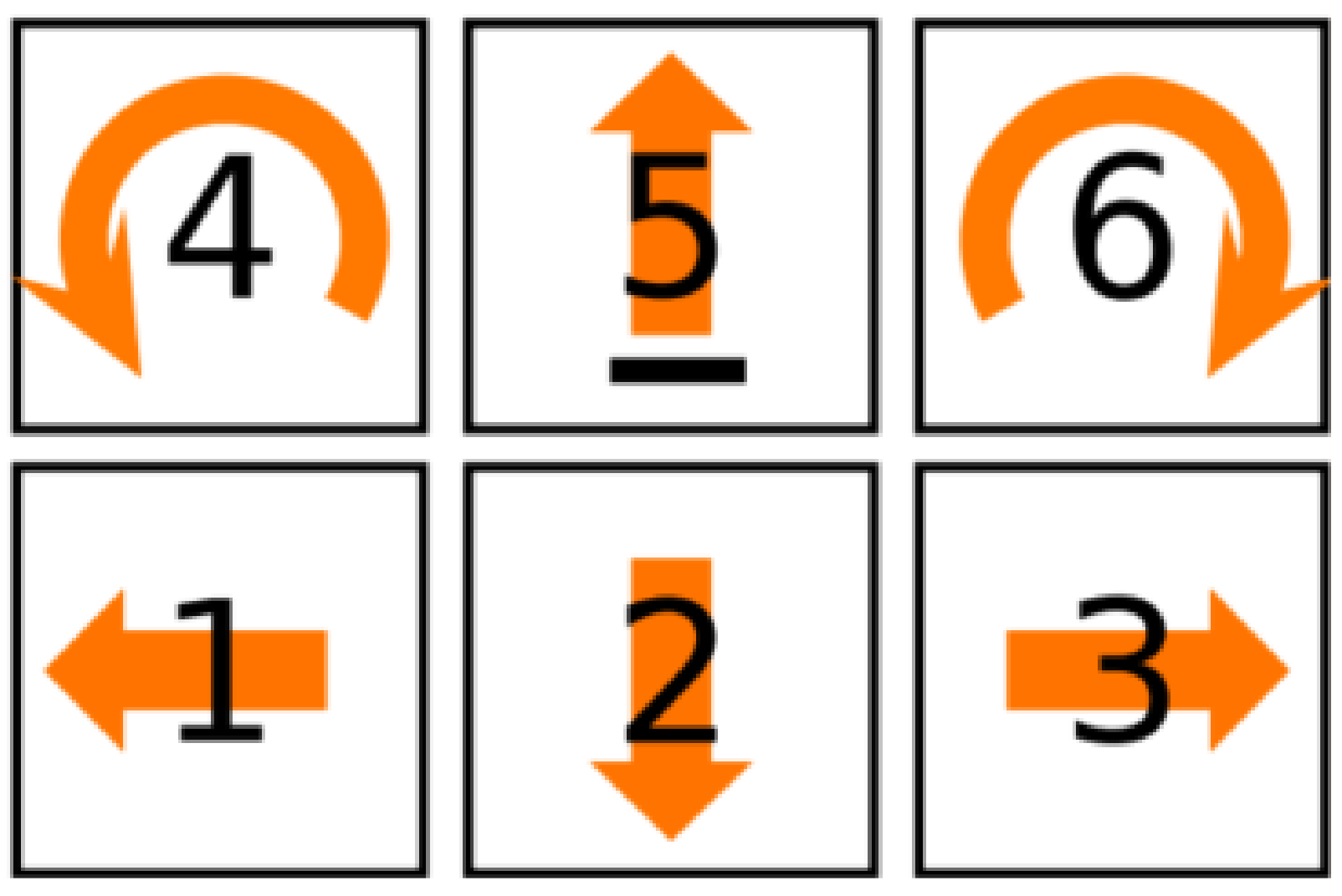 Sensors 22 03316 g015 550