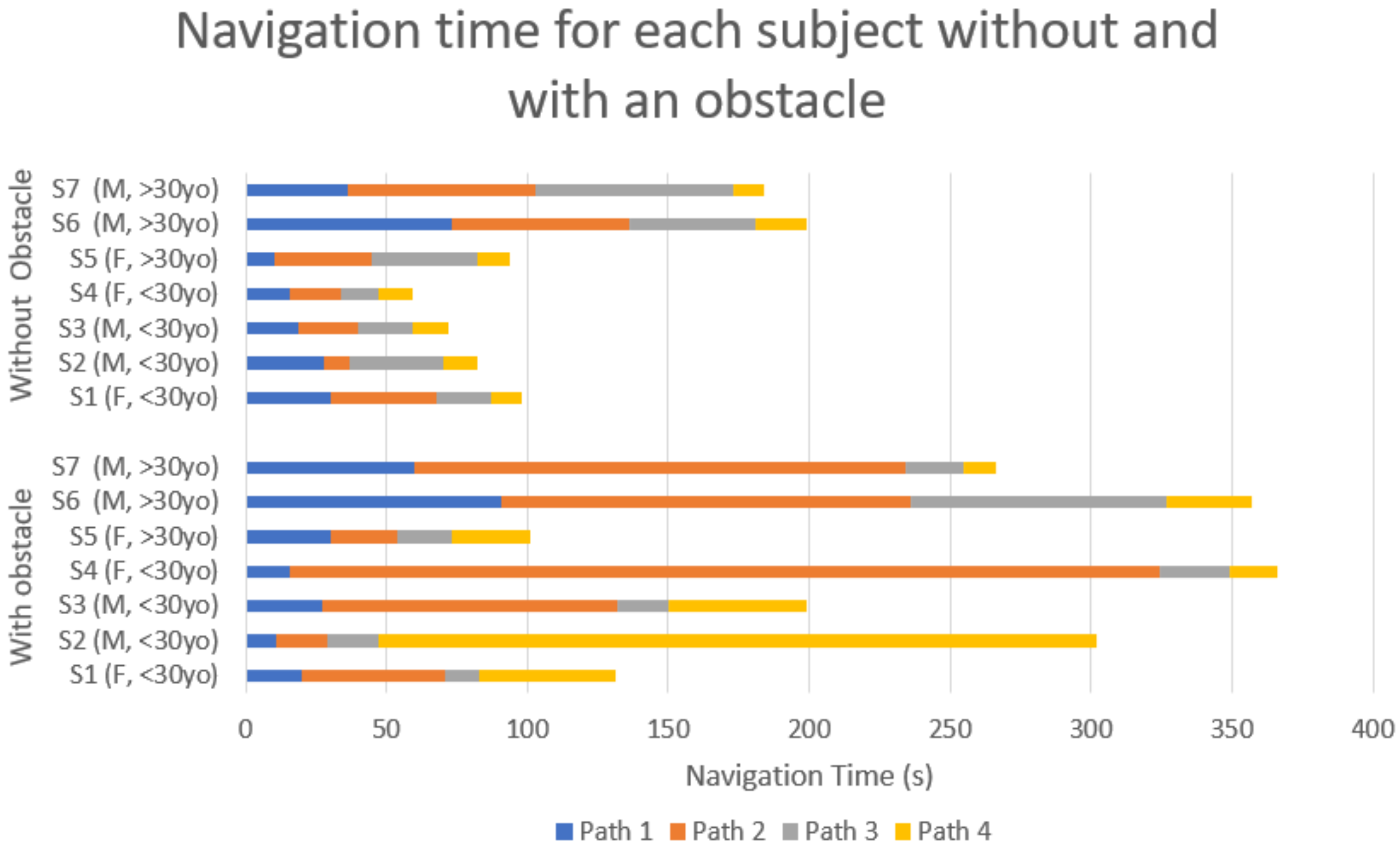 Sensors 22 03316 g017 550