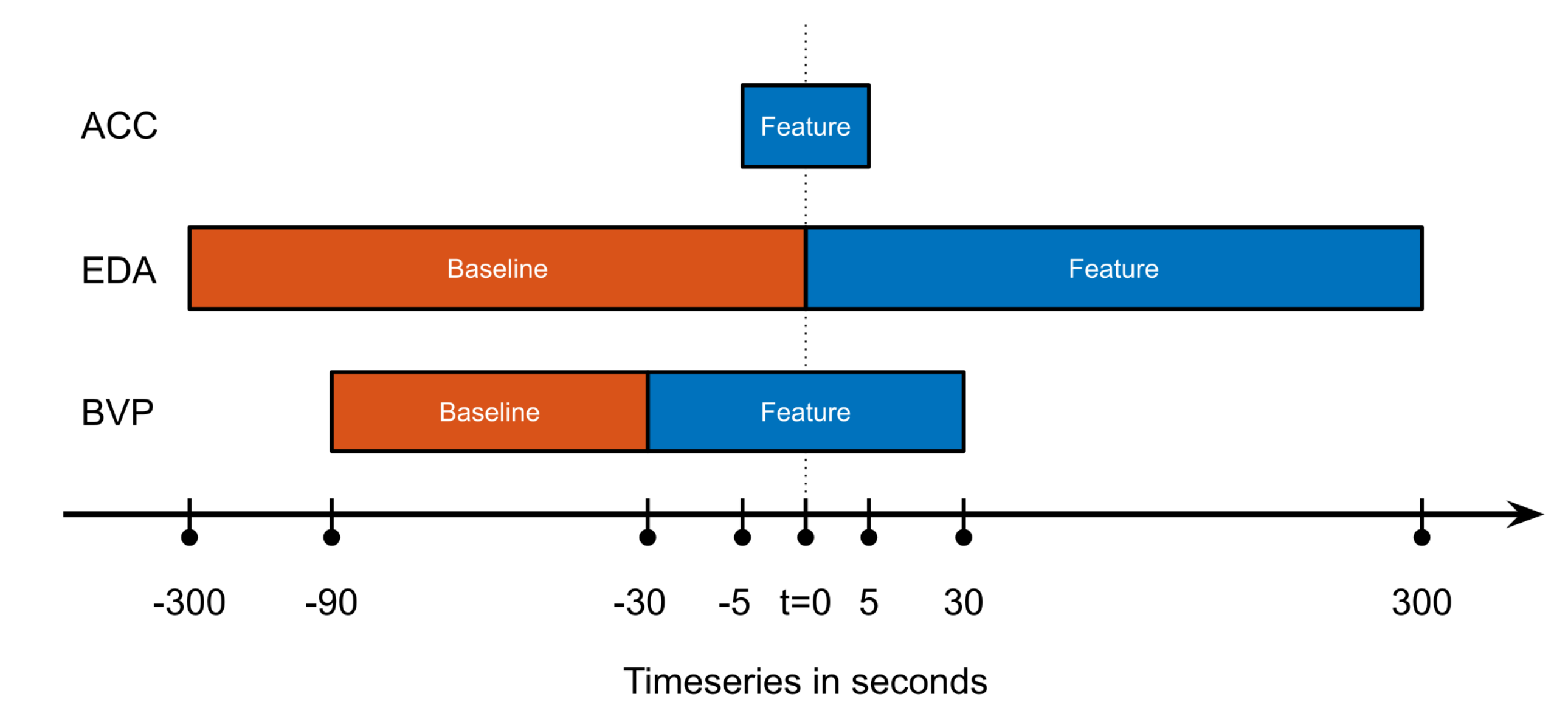 Sensors 22 03318 g001