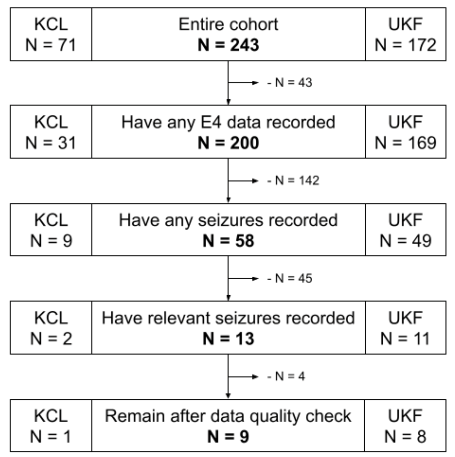 Sensors 22 03318 g002