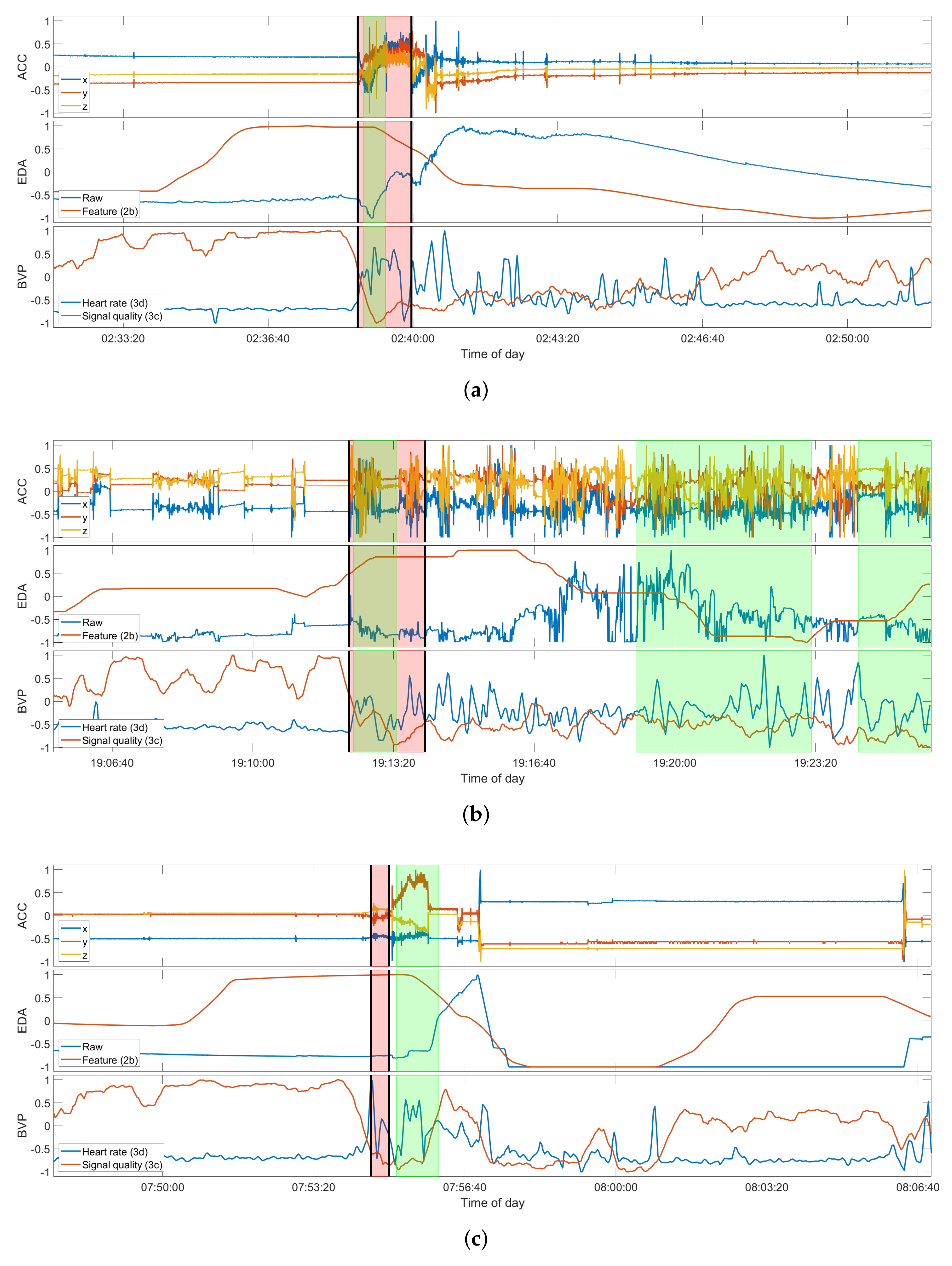 Sensors 22 03318 g003