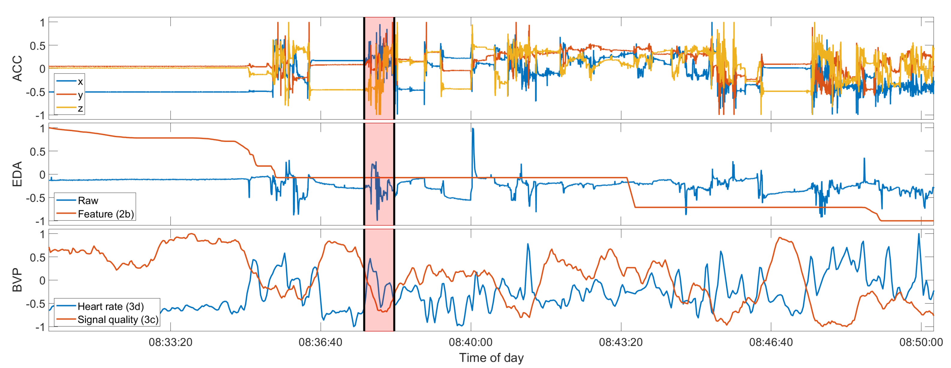 Sensors 22 03318 g005