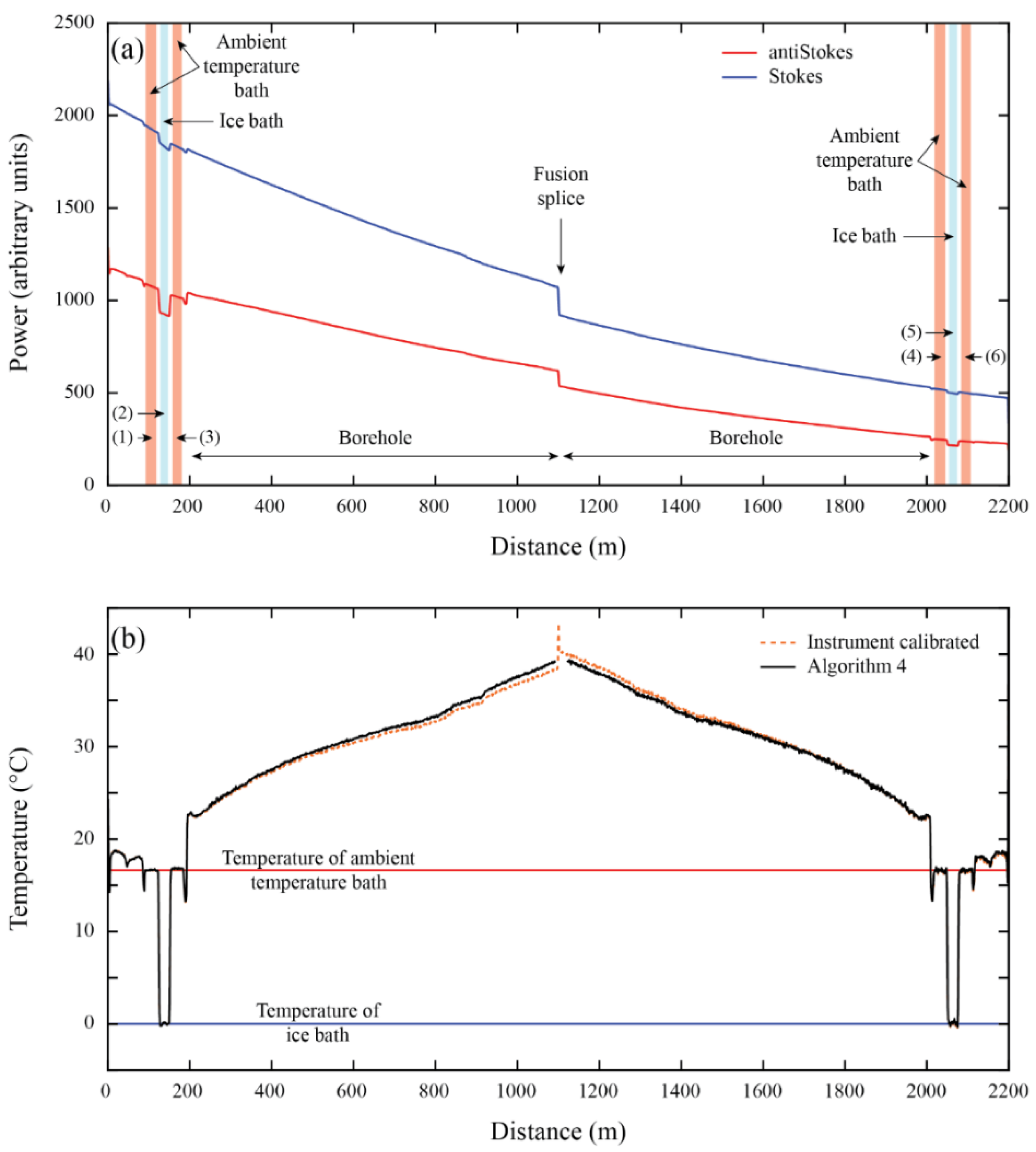 Sensors 22 03319 g006 Sensors 22 03319 g006