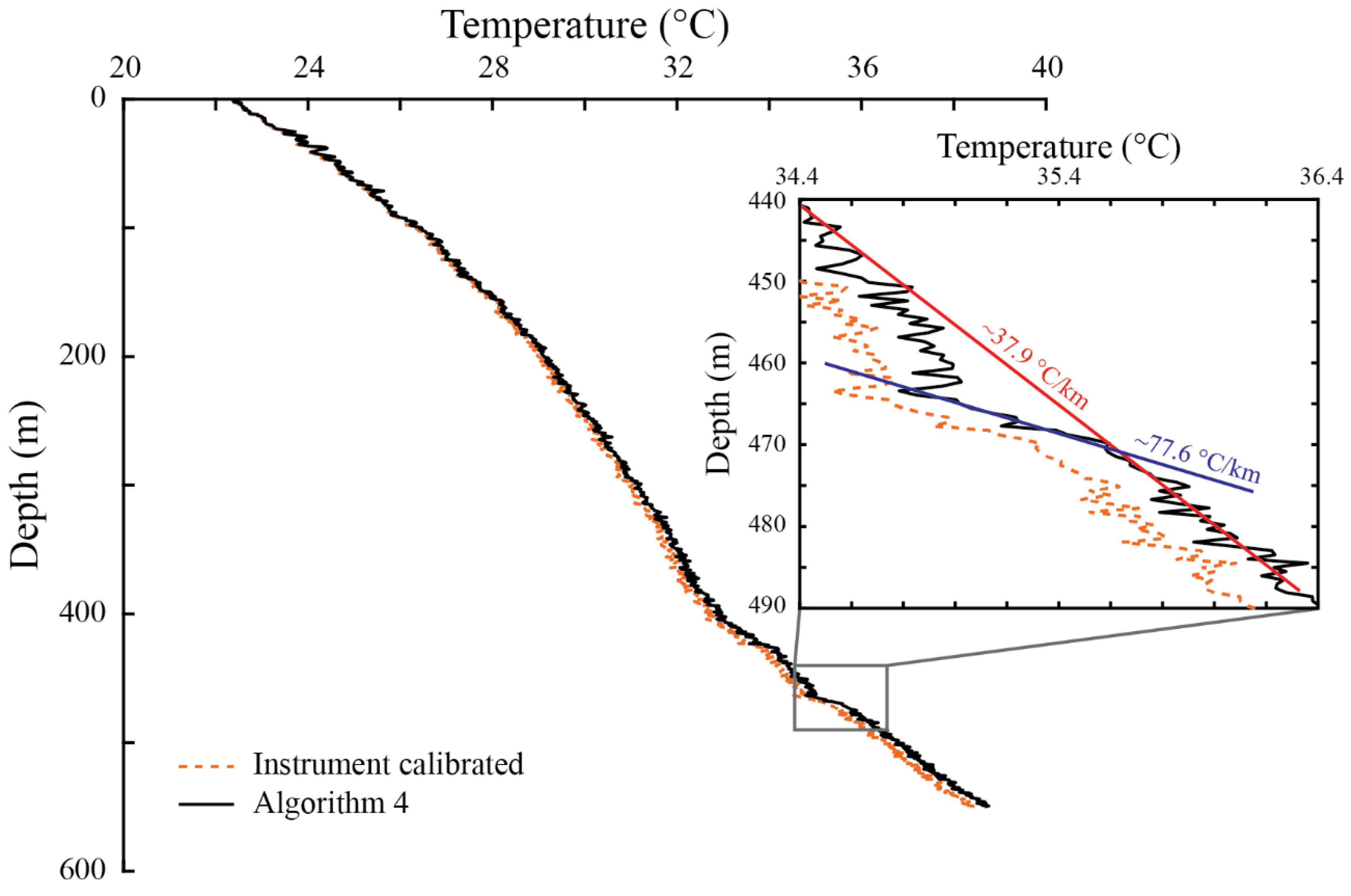 Sensors 22 03319 g007 Sensors 22 03319 g007