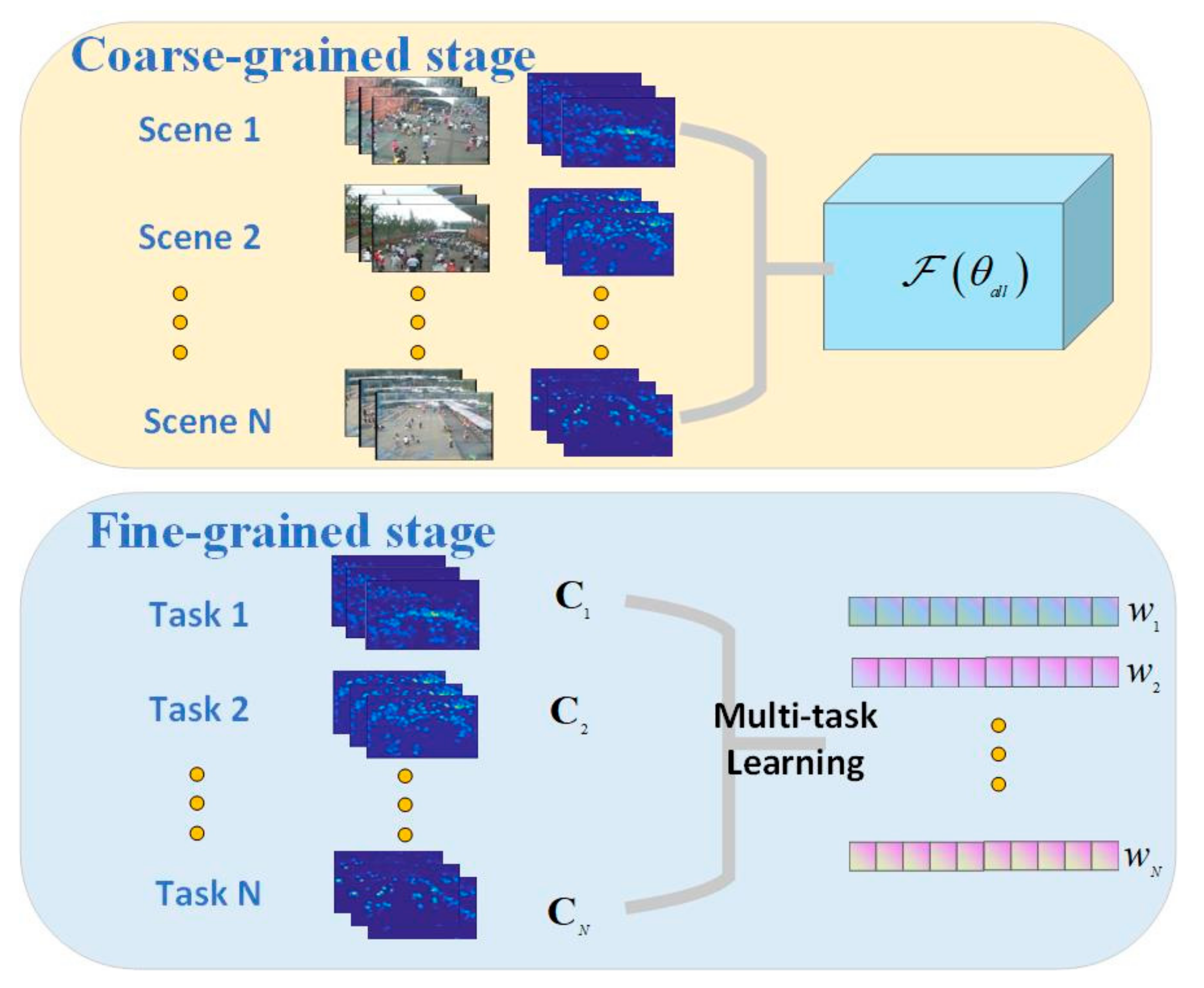 Sensors 22 03320 g001