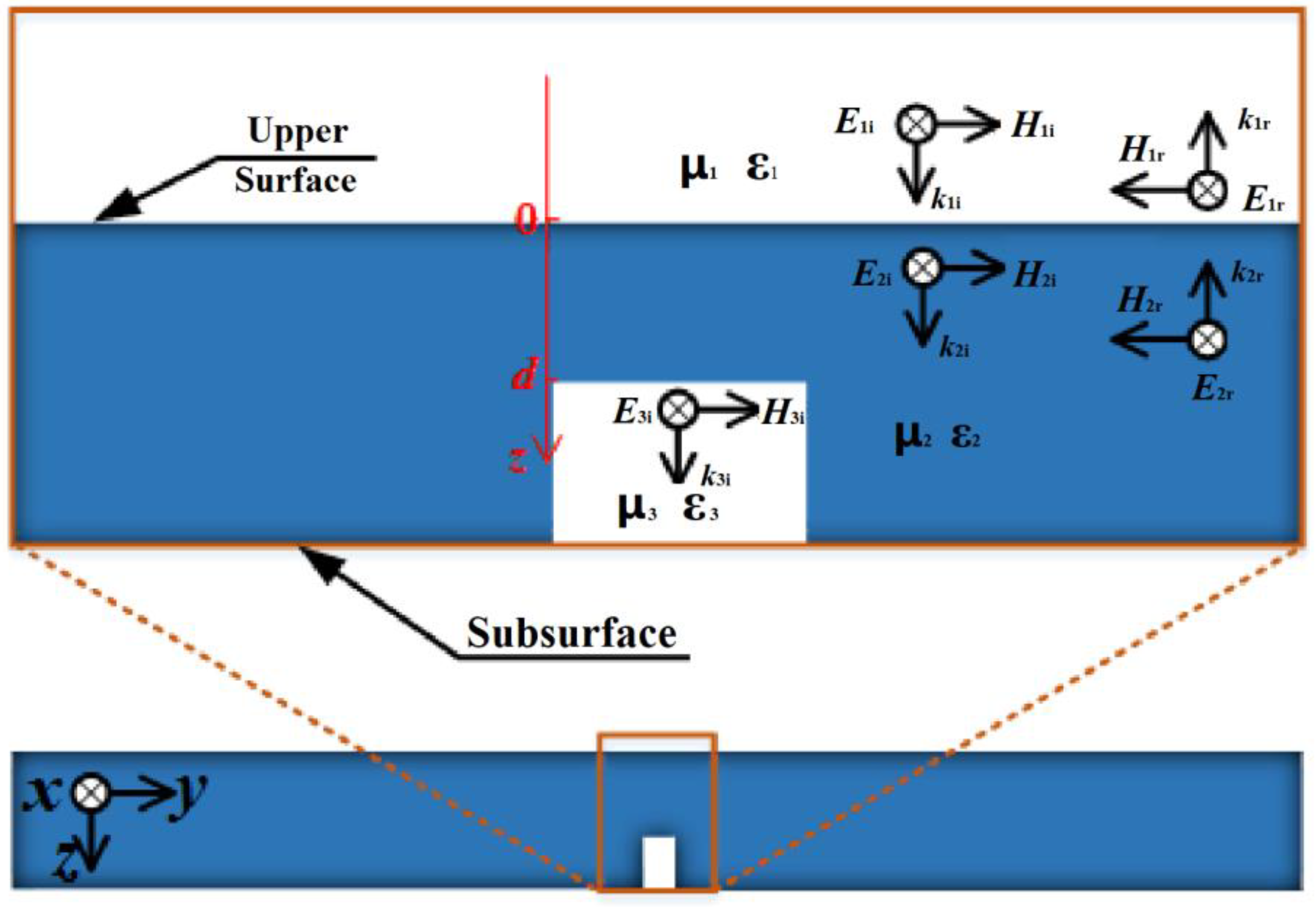 Sensors 22 03322 g003 550