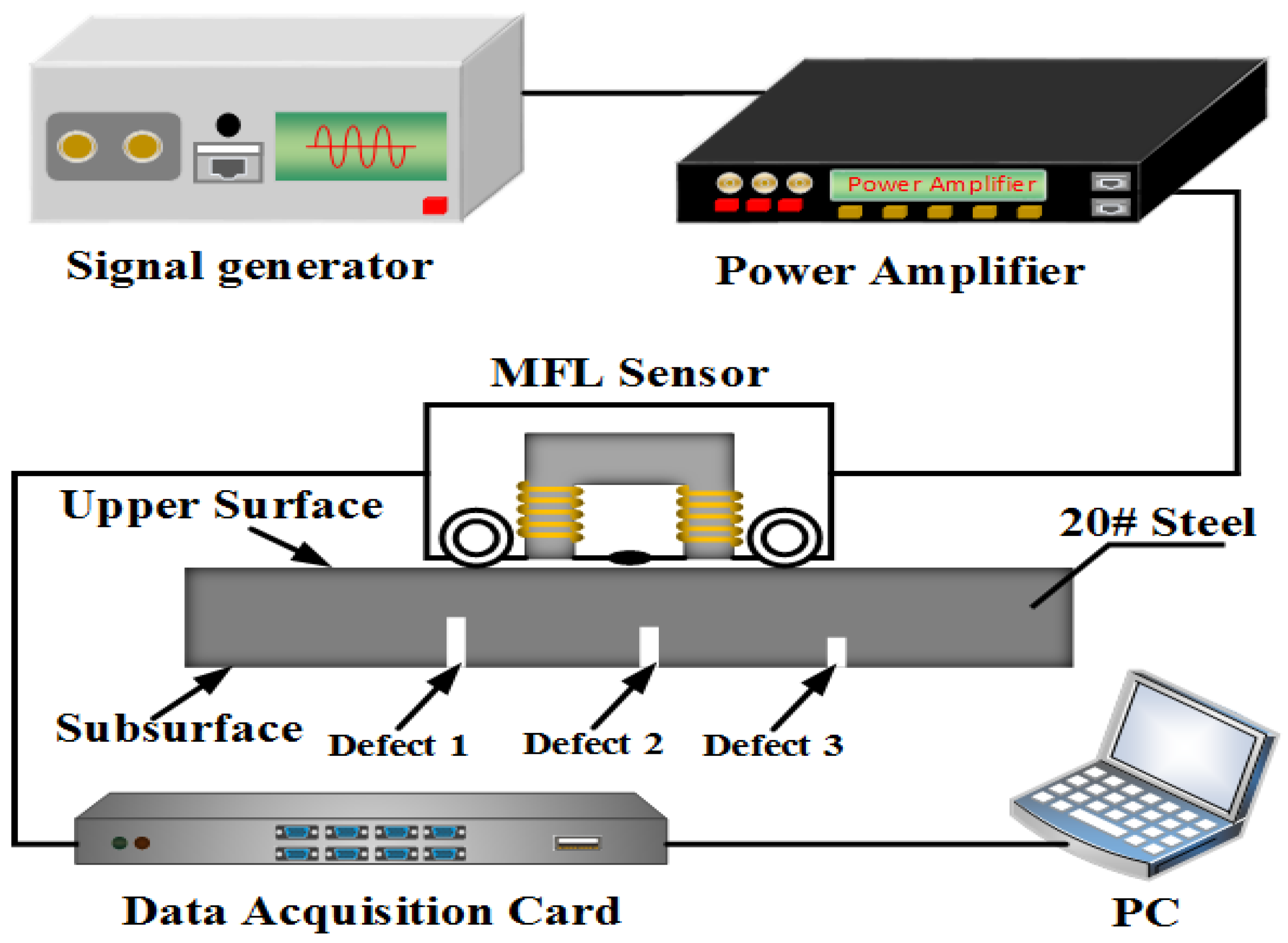 Sensors 22 03322 g005 550