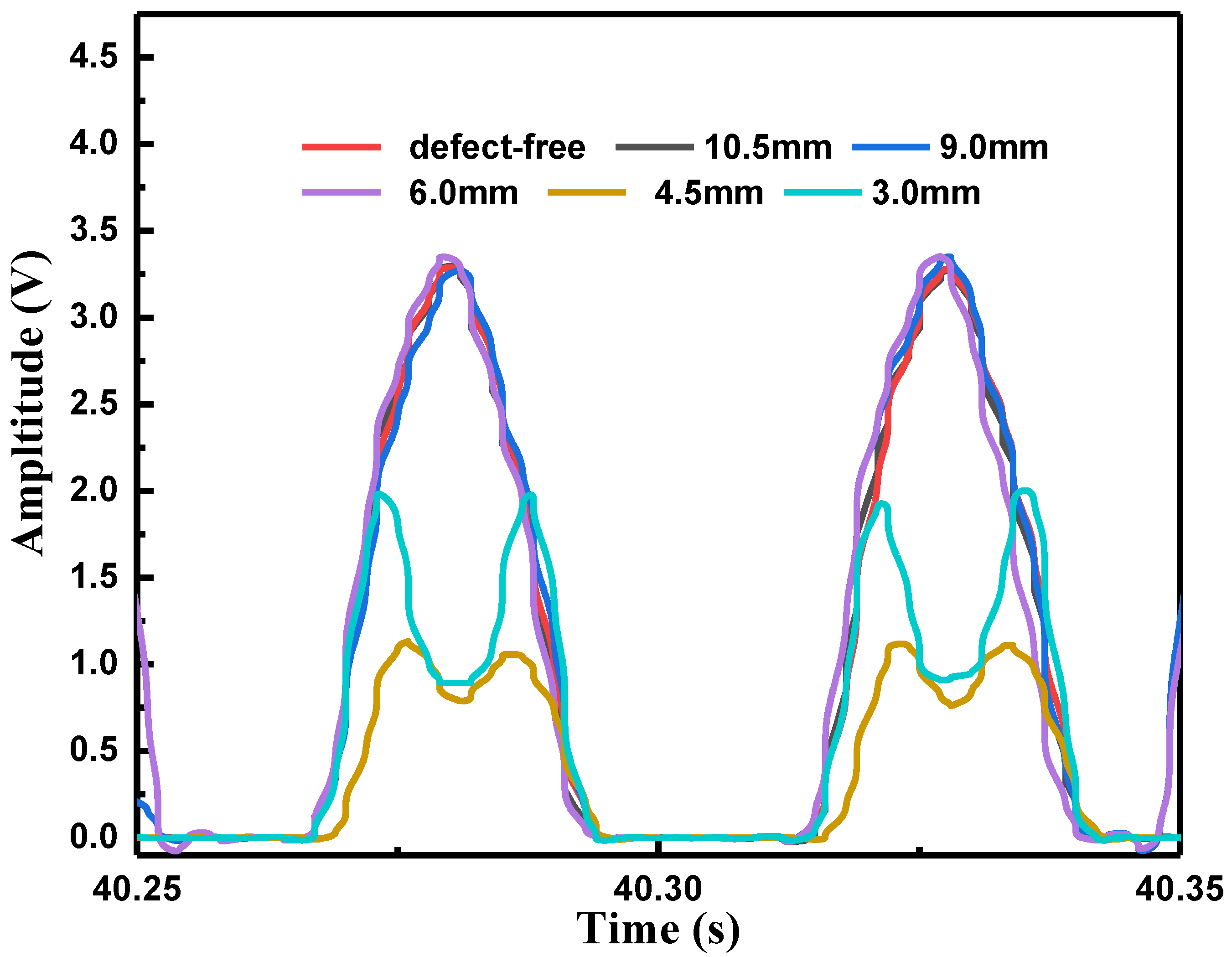 Sensors 22 03322 g007 550