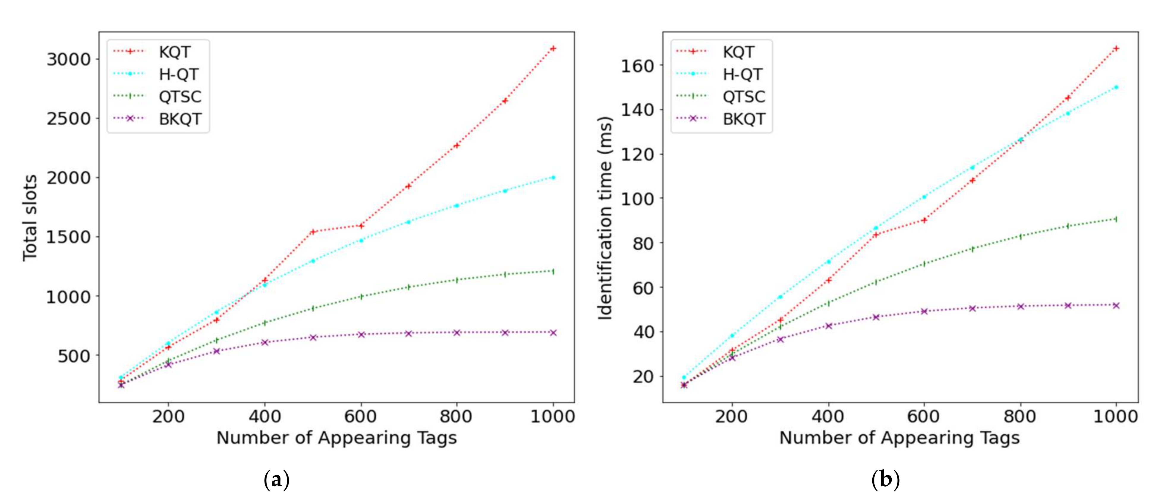 Sensors 22 03323 g002 550