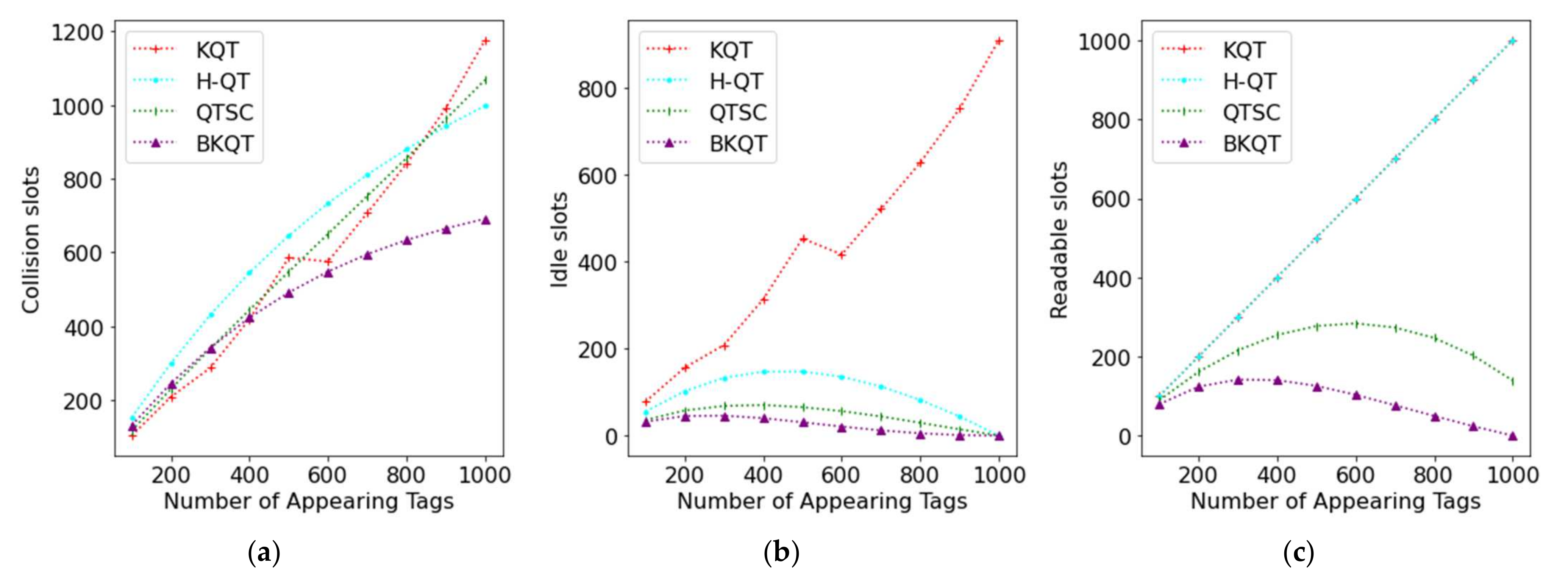 Sensors 22 03323 g003 550