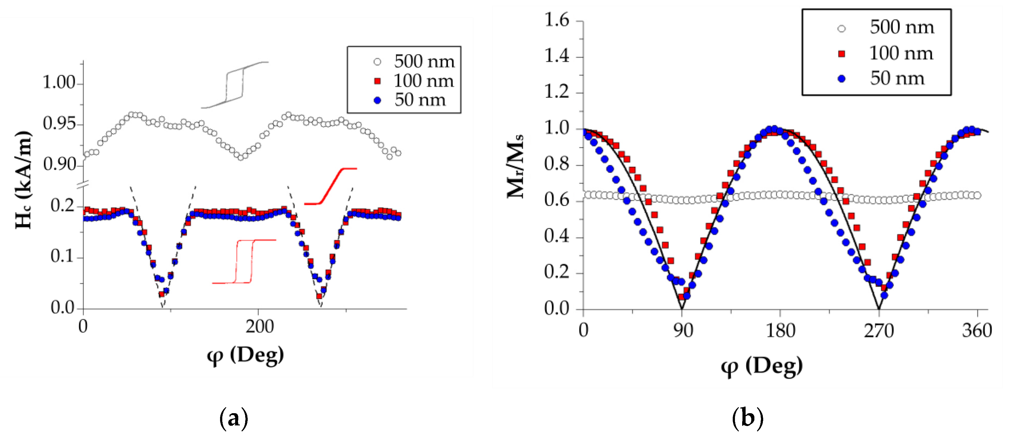 Sensors 22 03324 g001