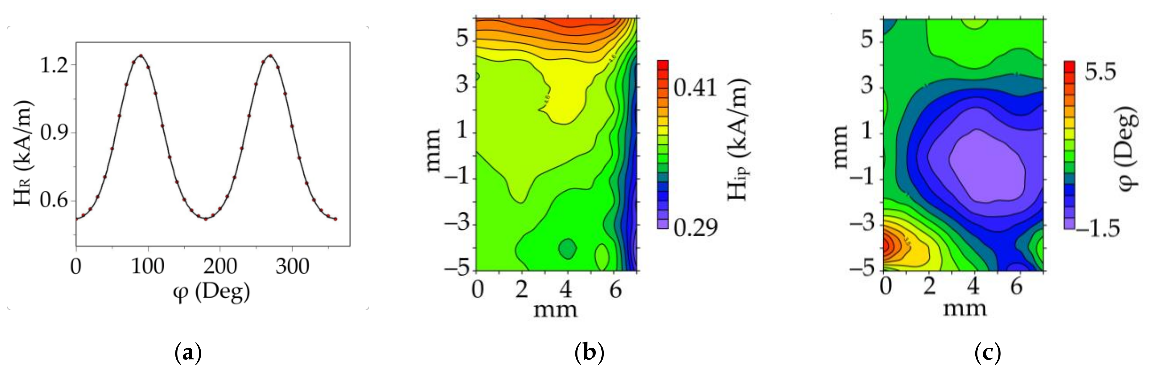 Sensors 22 03324 g003