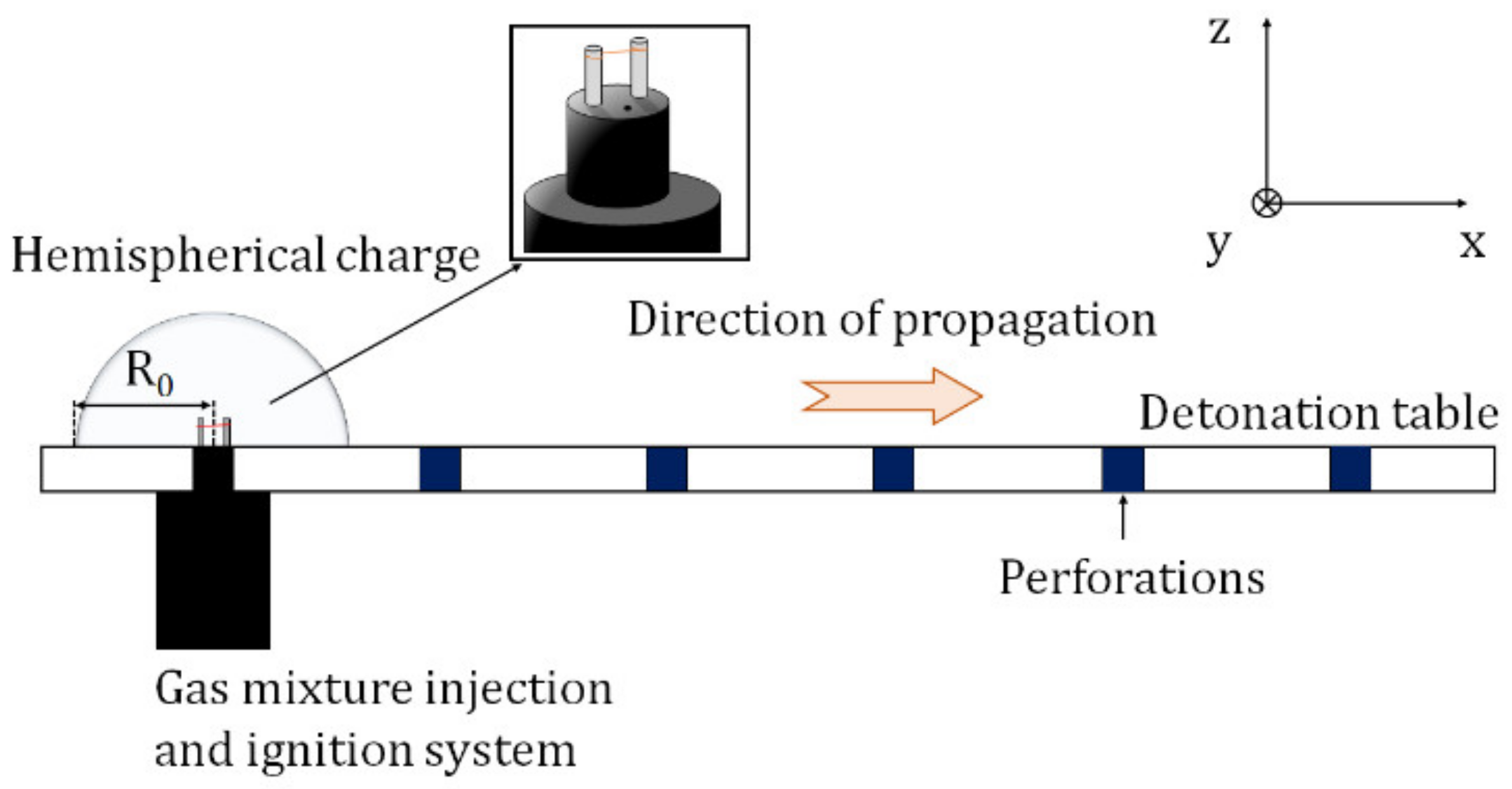Sensors 22 03325 g001