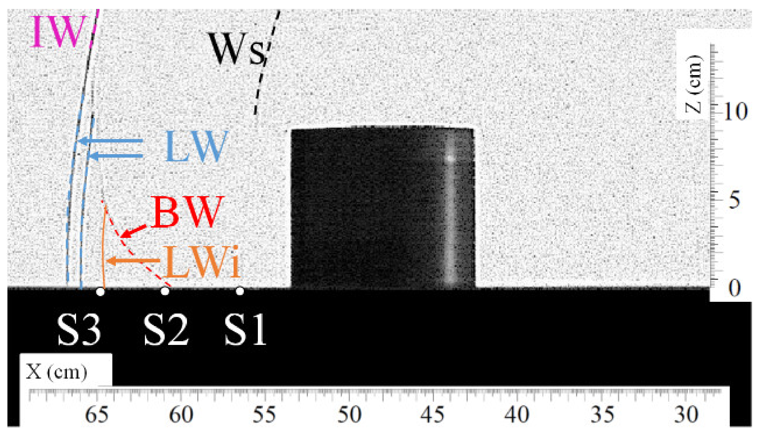 Sensors 22 03325 g012