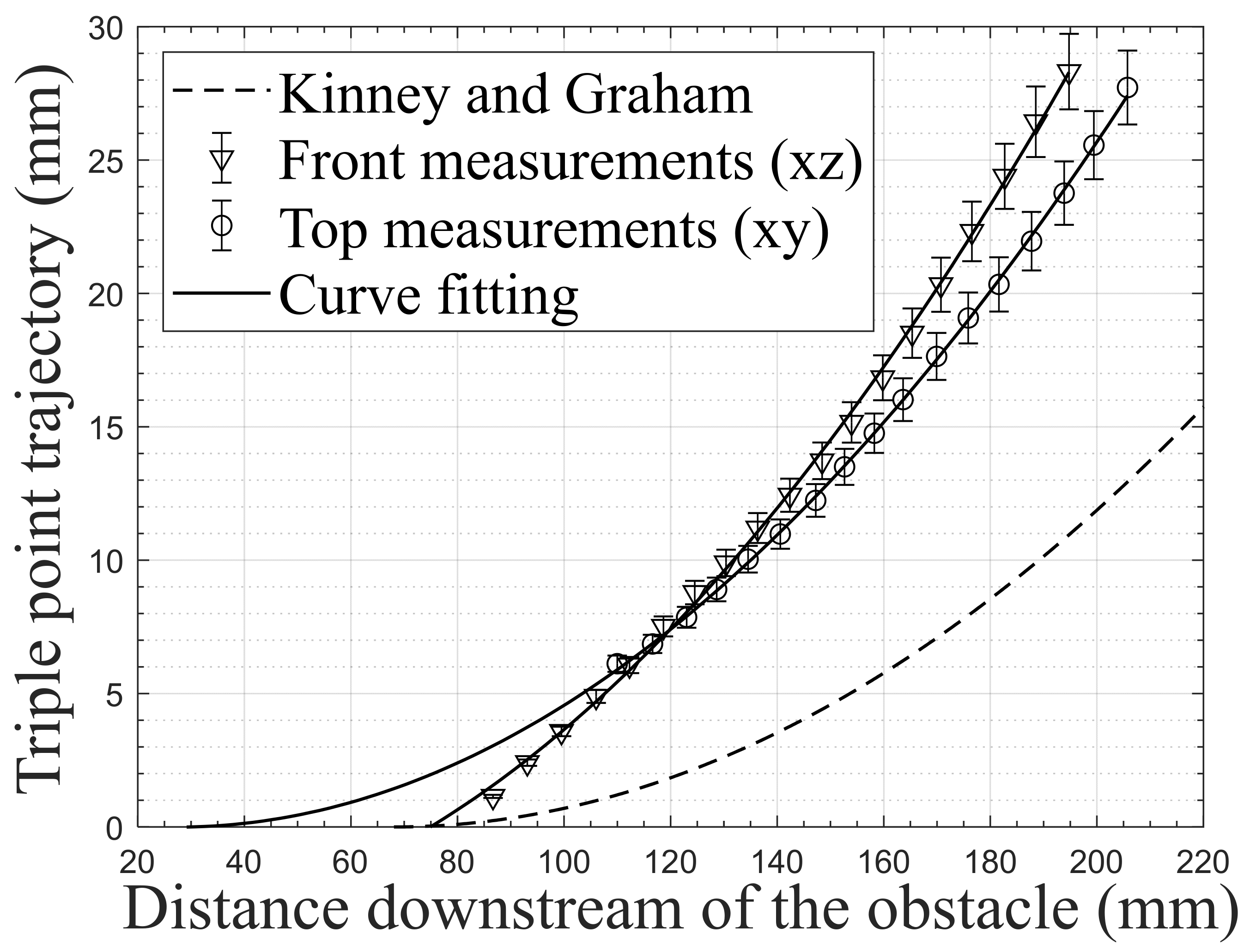 Sensors 22 03325 g017