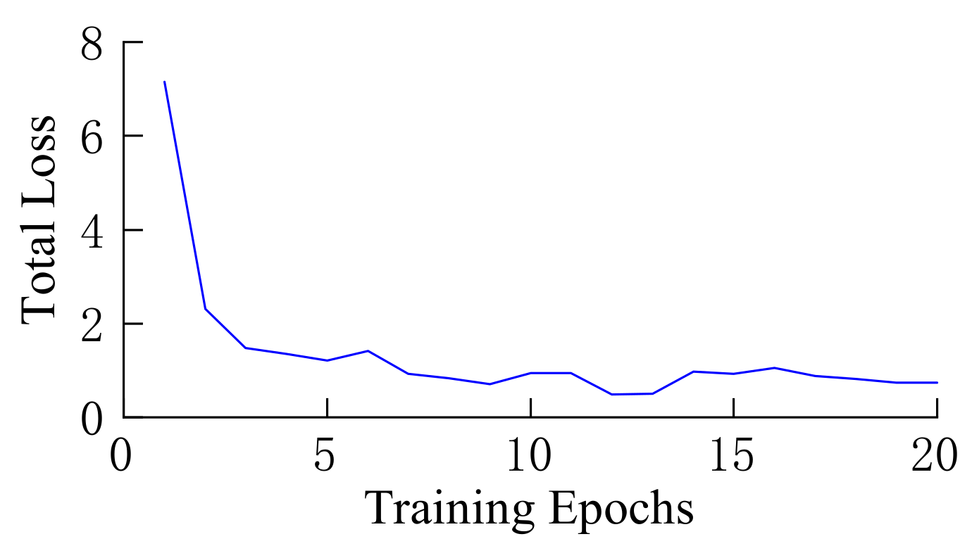 Sensors 22 03326 g014 550