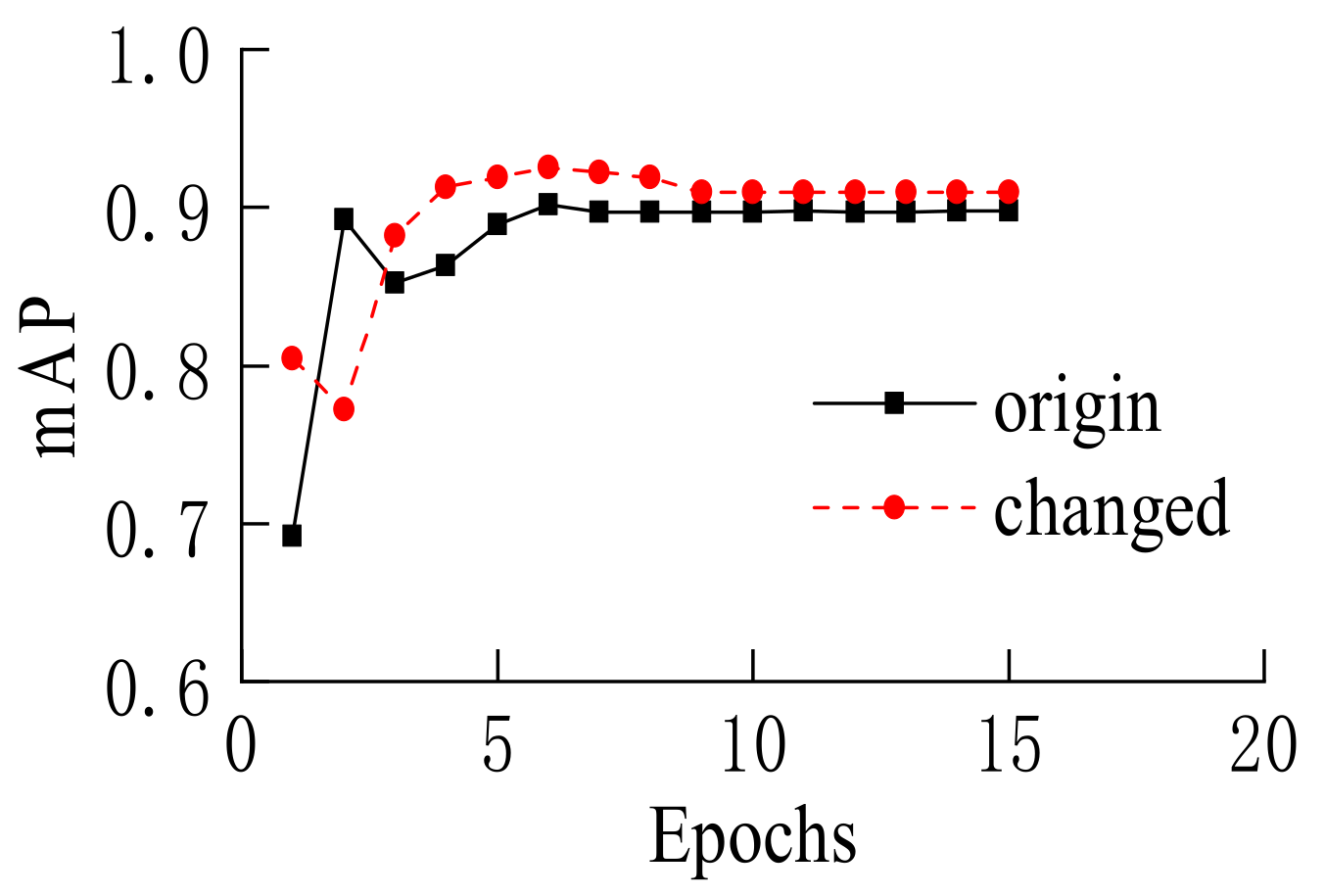 Sensors 22 03326 g015 550