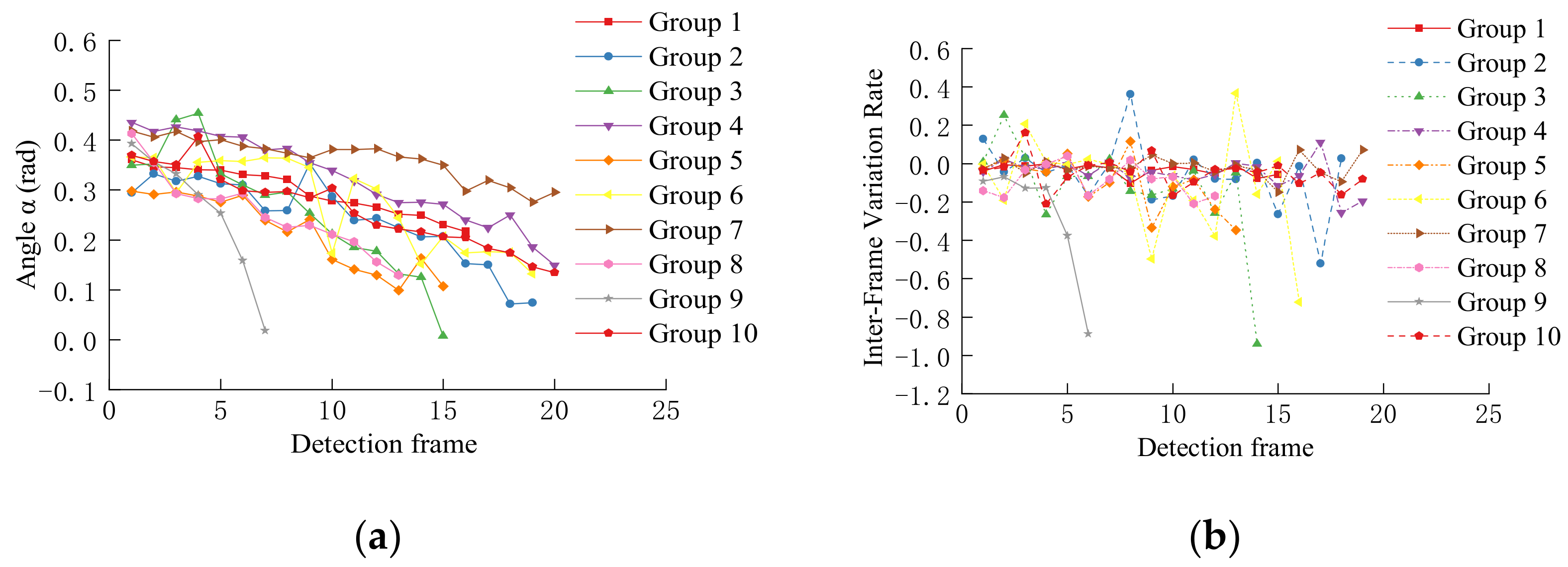 Sensors 22 03326 g021 550