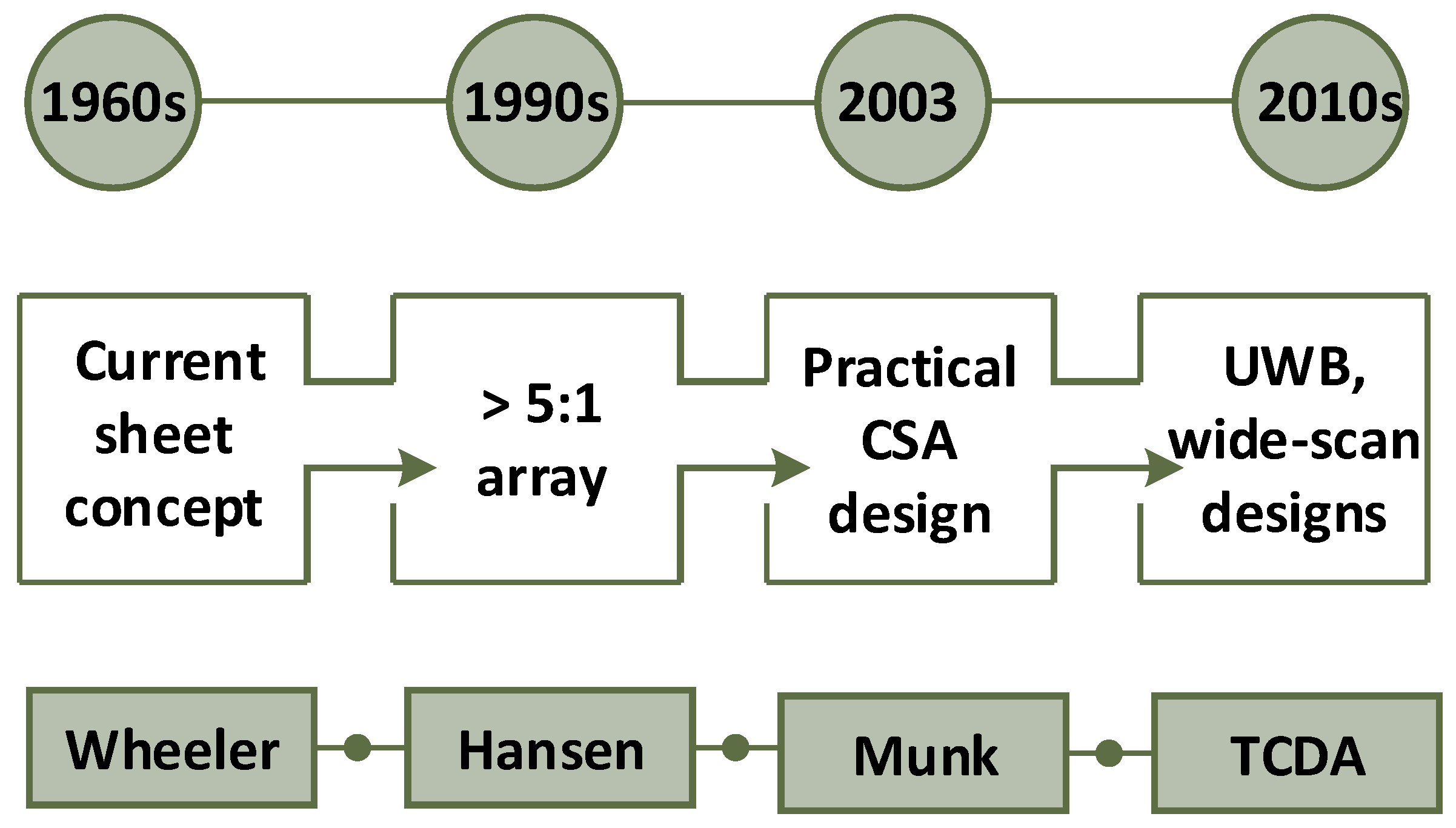 Sensors 22 03329 g001