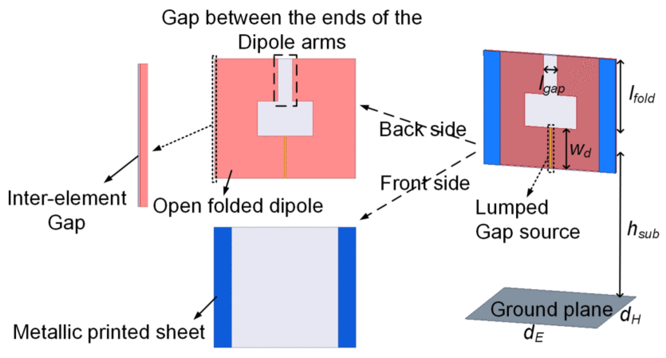 Sensors 22 03329 g010