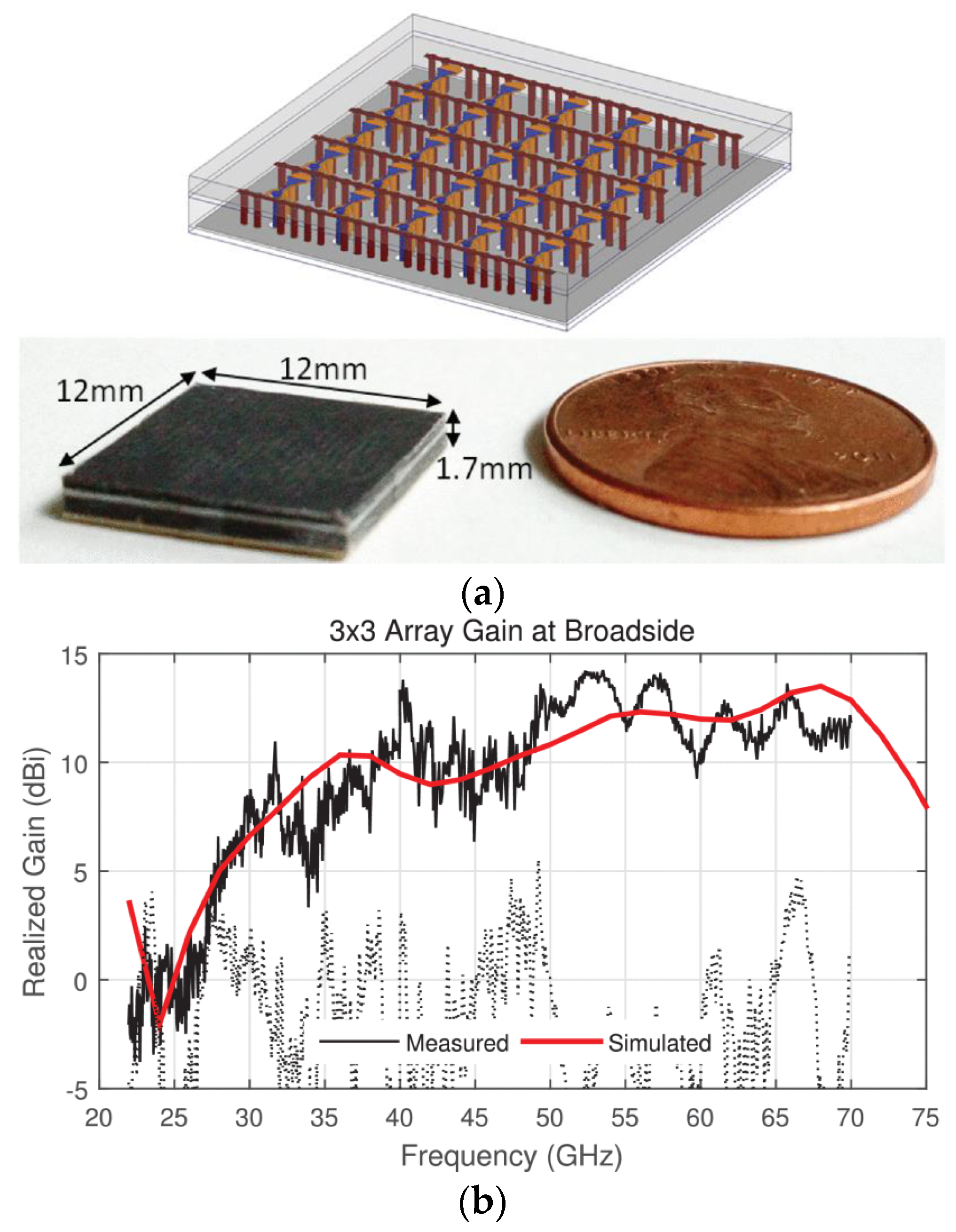 Sensors 22 03329 g011