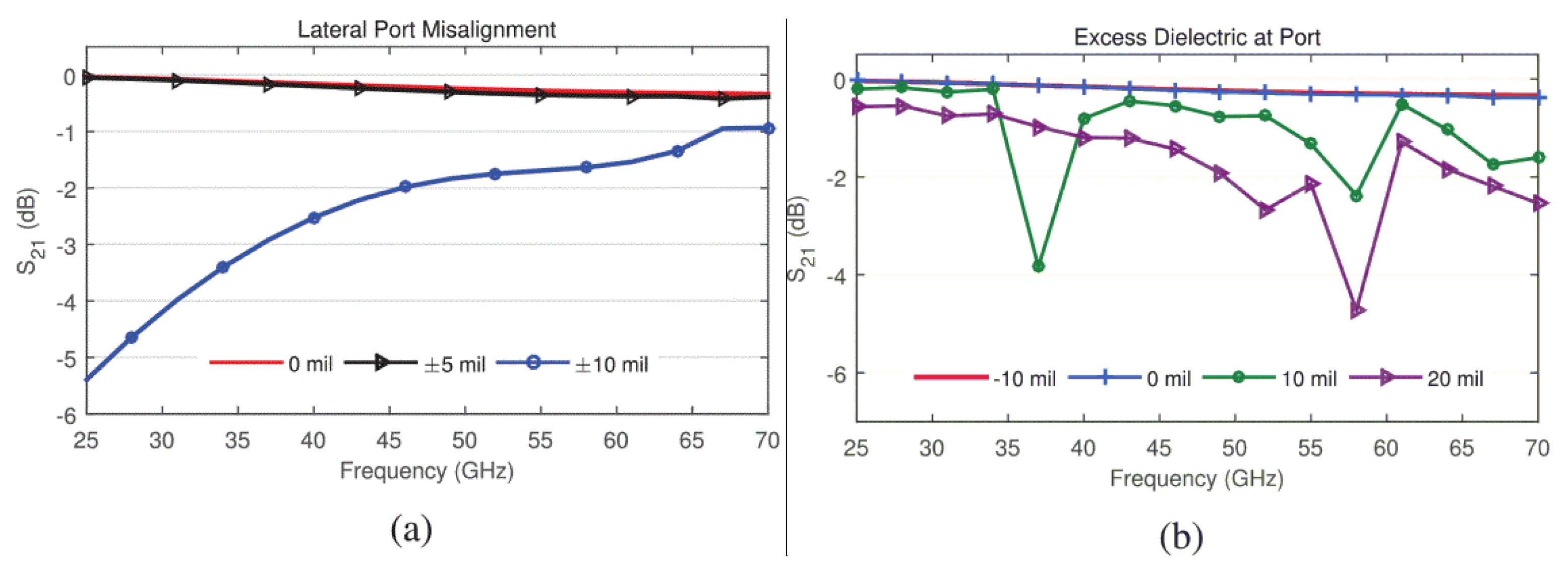 Sensors 22 03329 g012