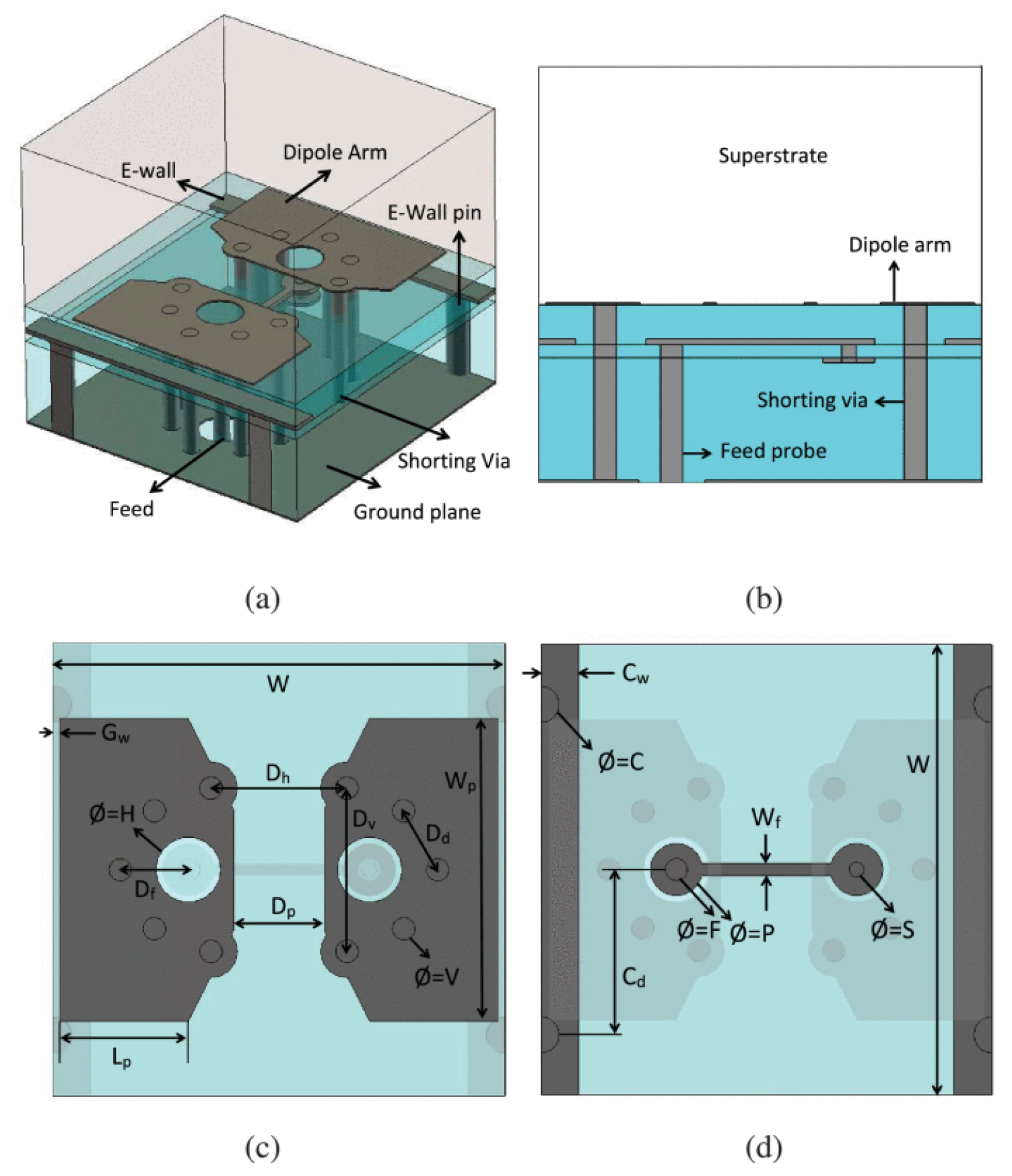 Sensors 22 03329 g013