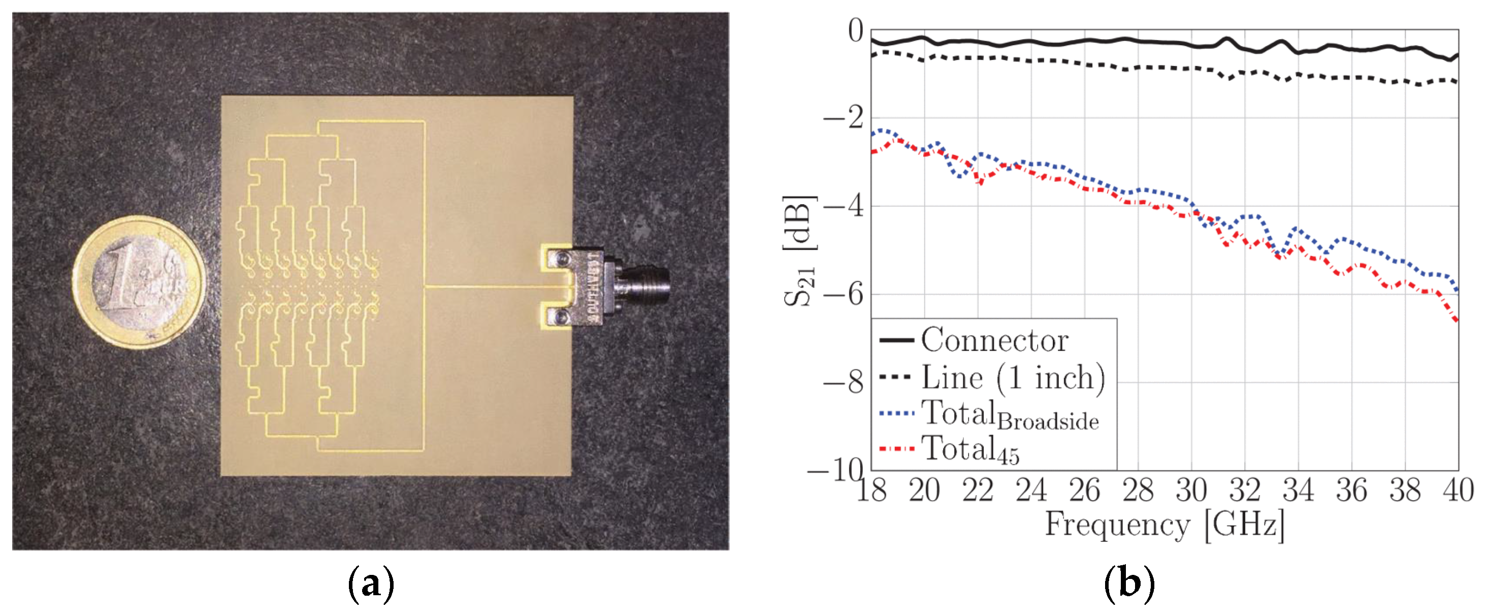 Sensors 22 03329 g014