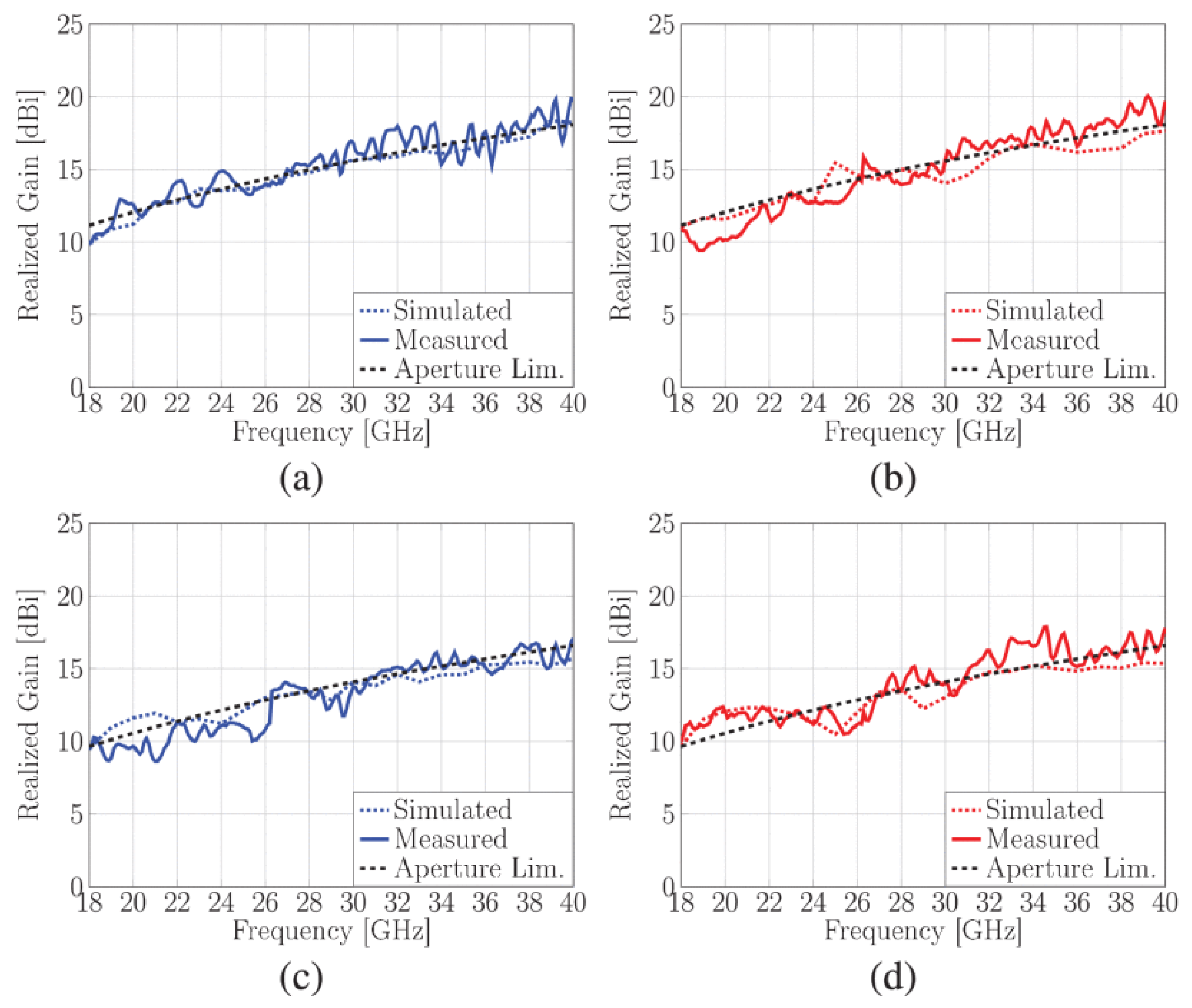 Sensors 22 03329 g015