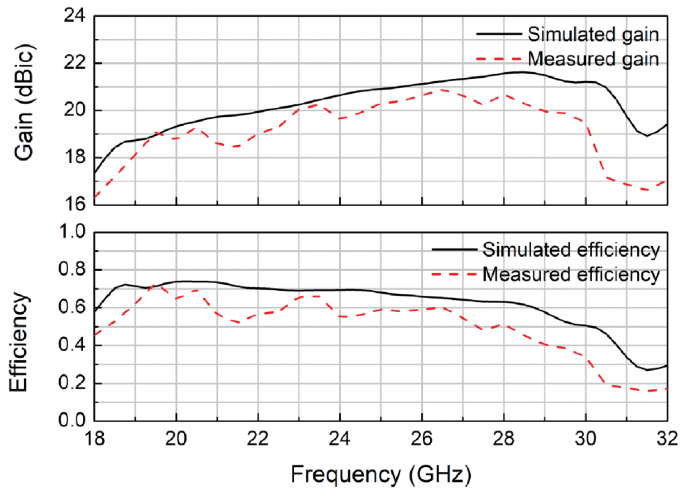 Sensors 22 03329 g020