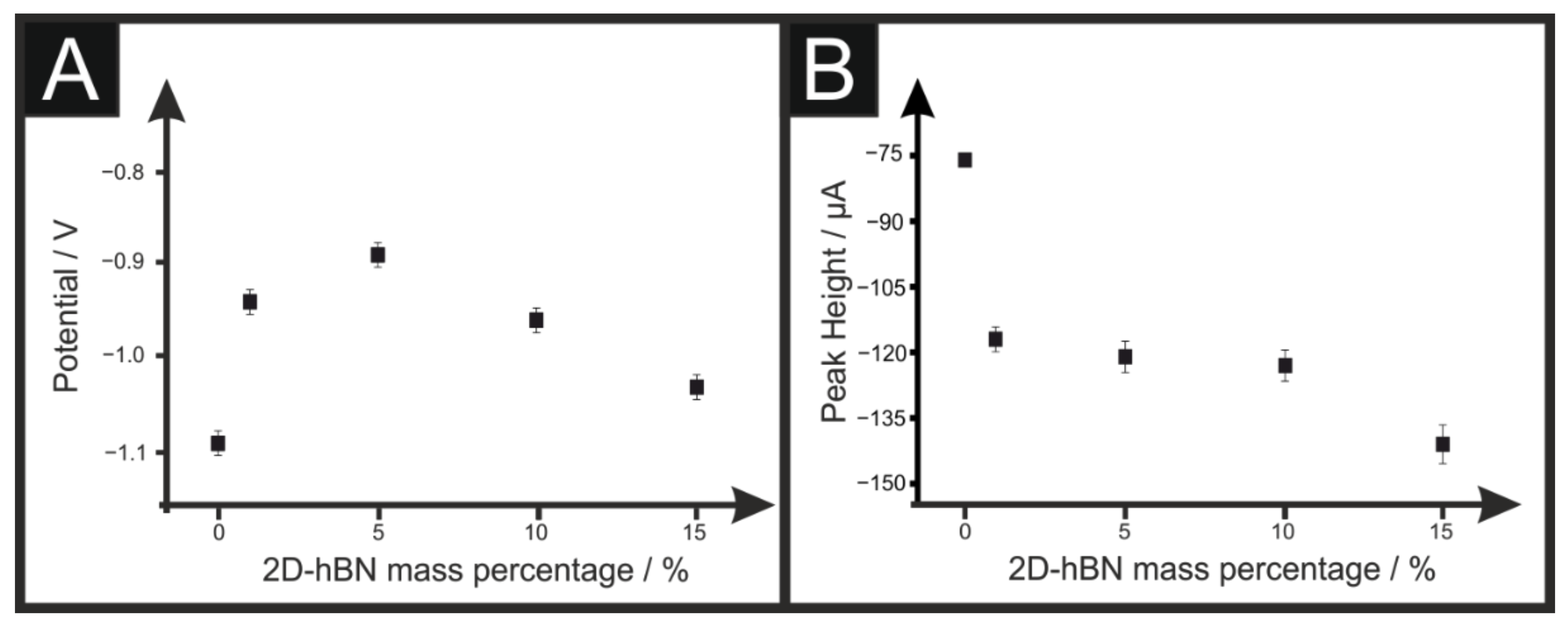 Sensors 22 03330 g003