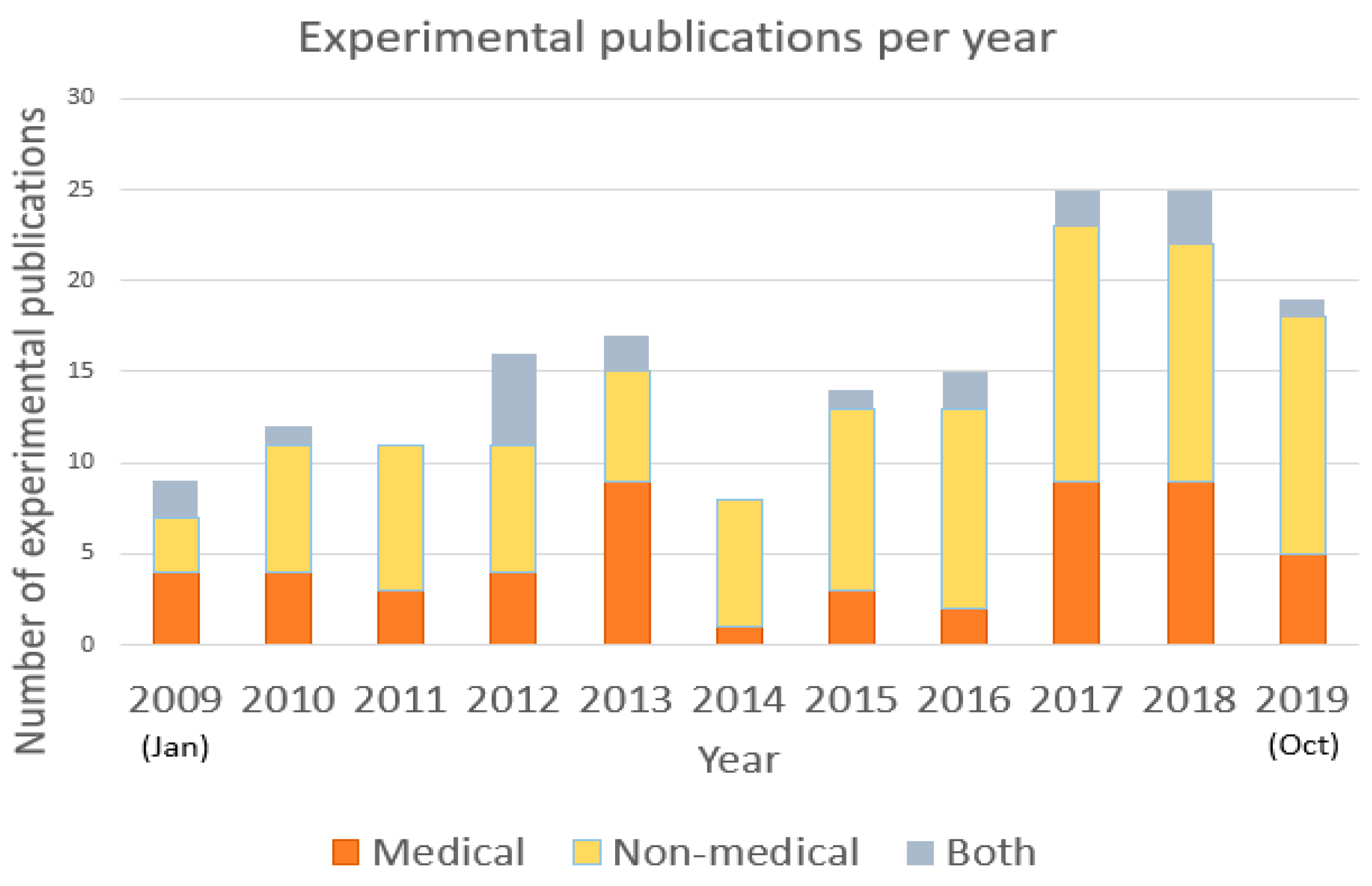 Sensors 22 03331 g004