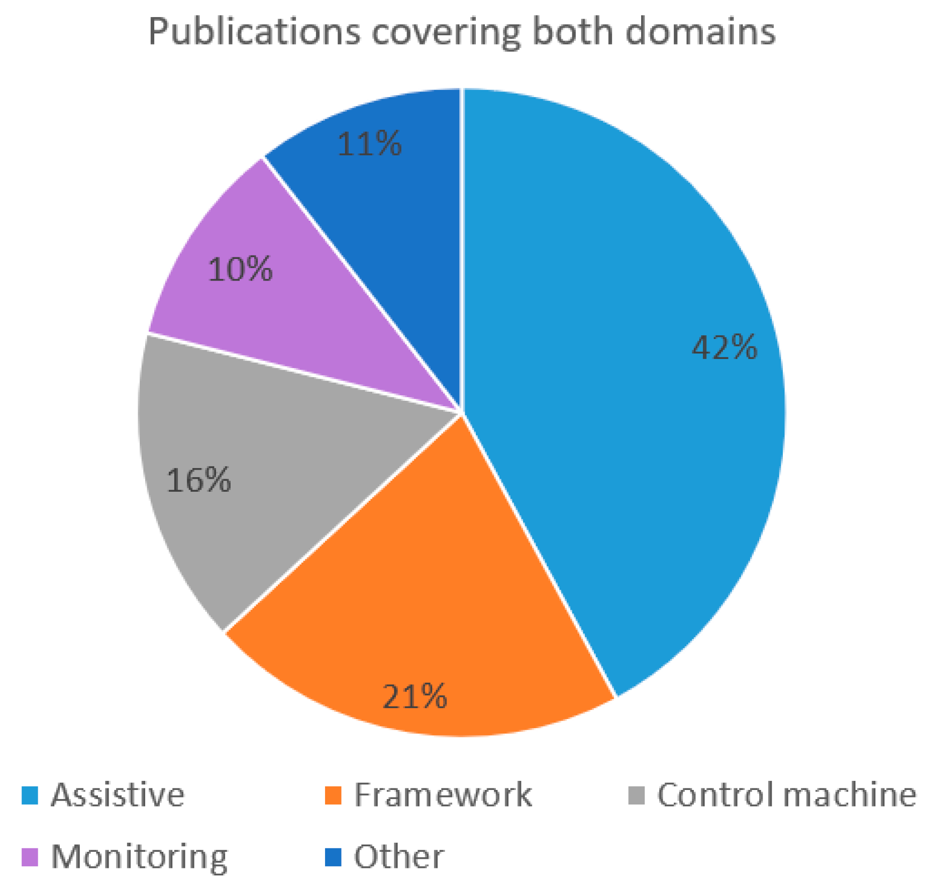 Sensors 22 03331 g008