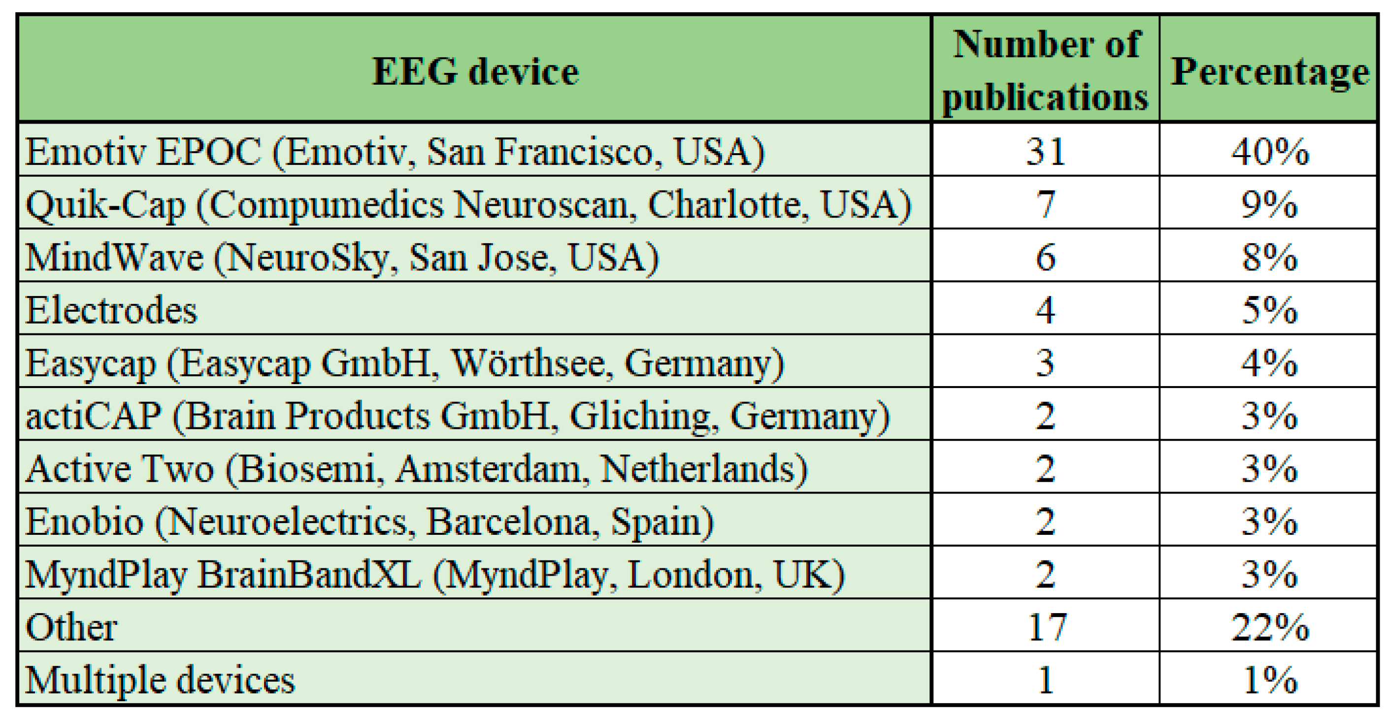 Sensors 22 03331 g009