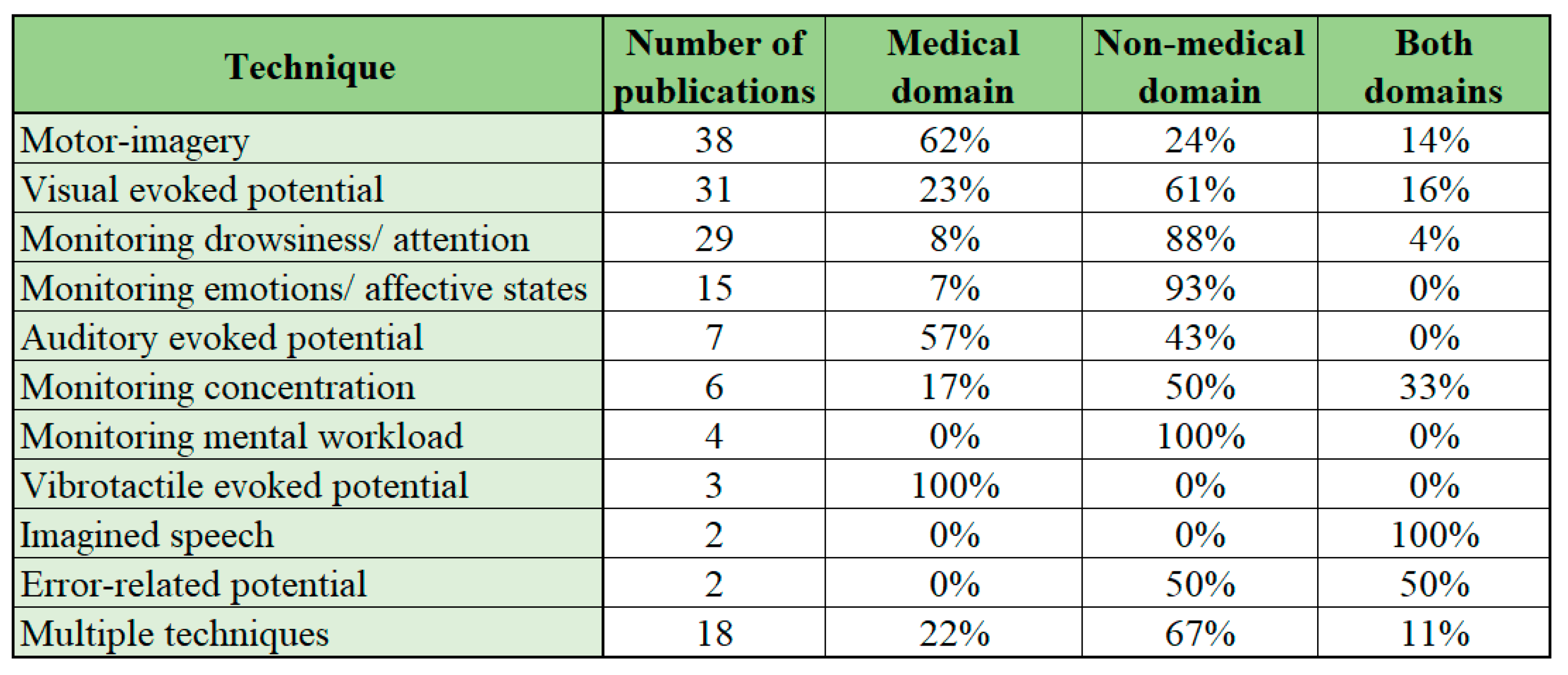 Sensors 22 03331 g011
