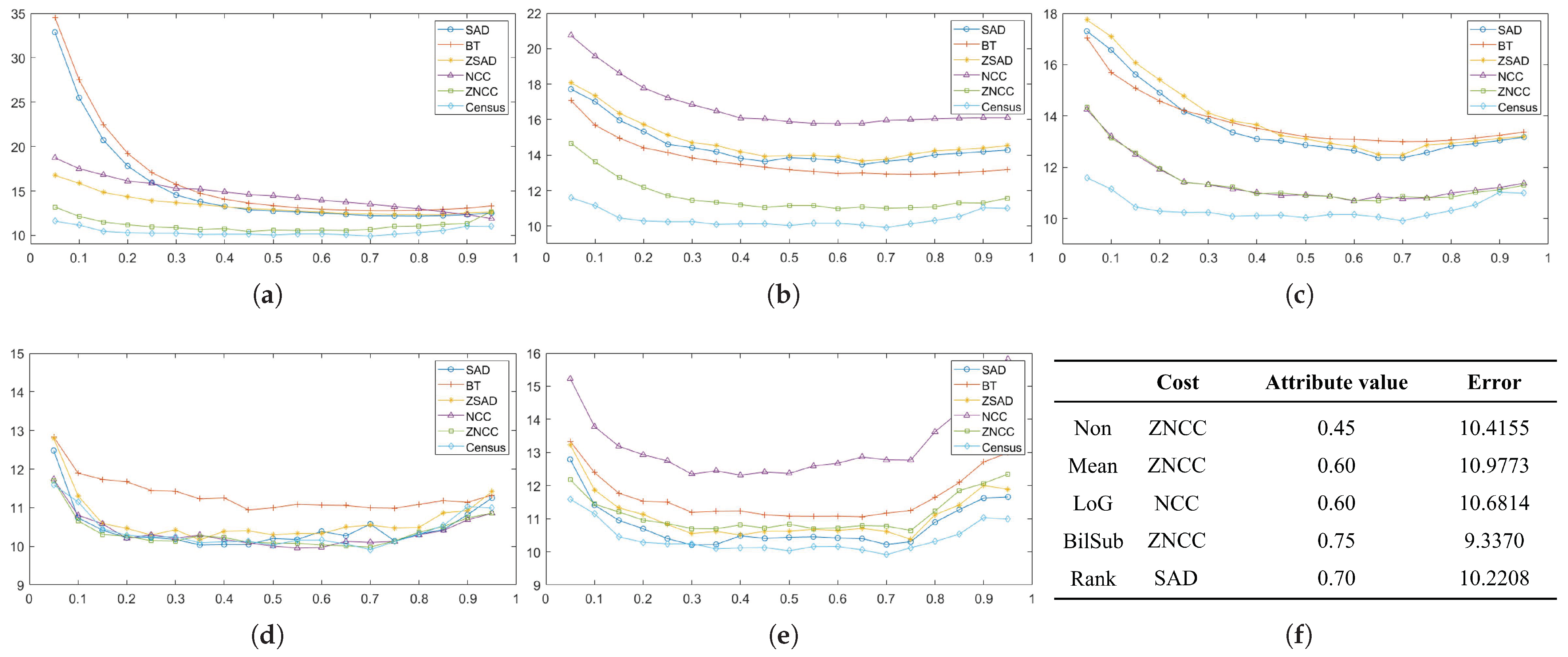 Sensors 22 03332 g012 550