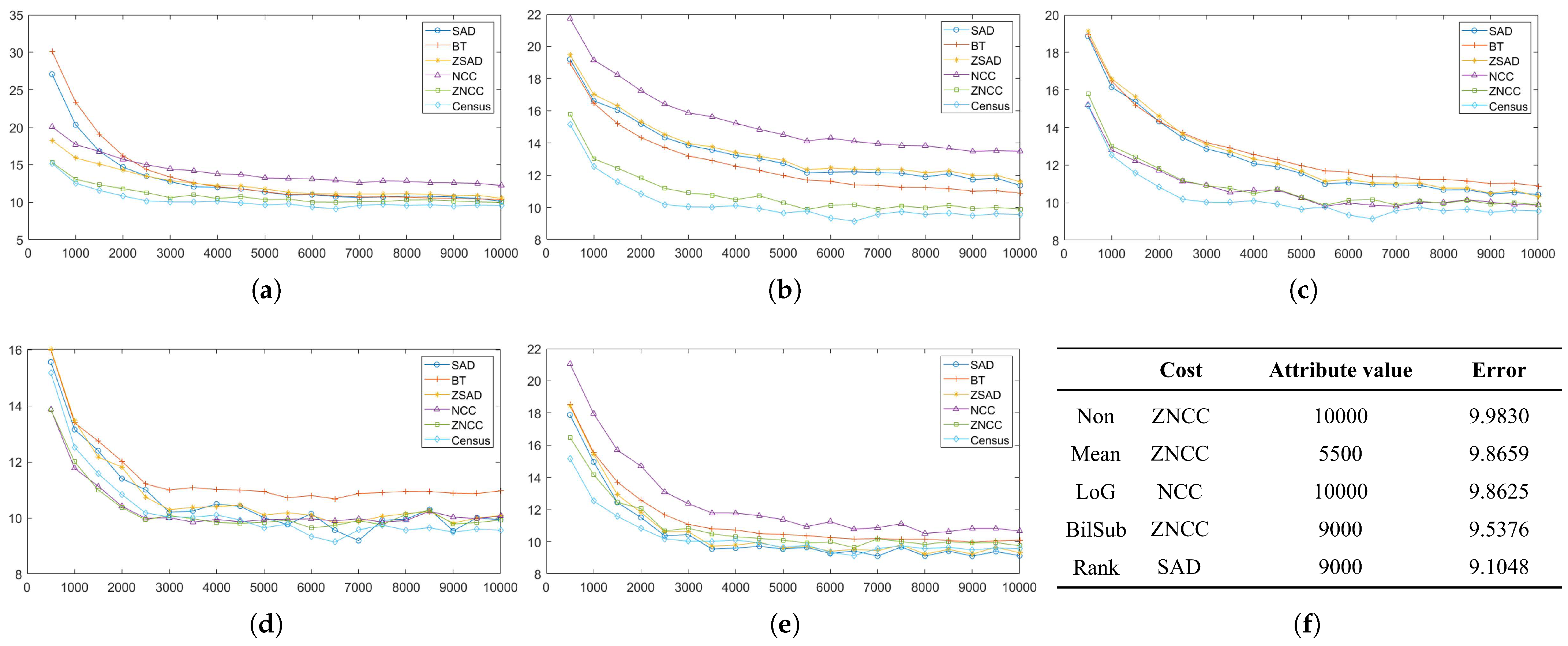 Sensors 22 03332 g017 550