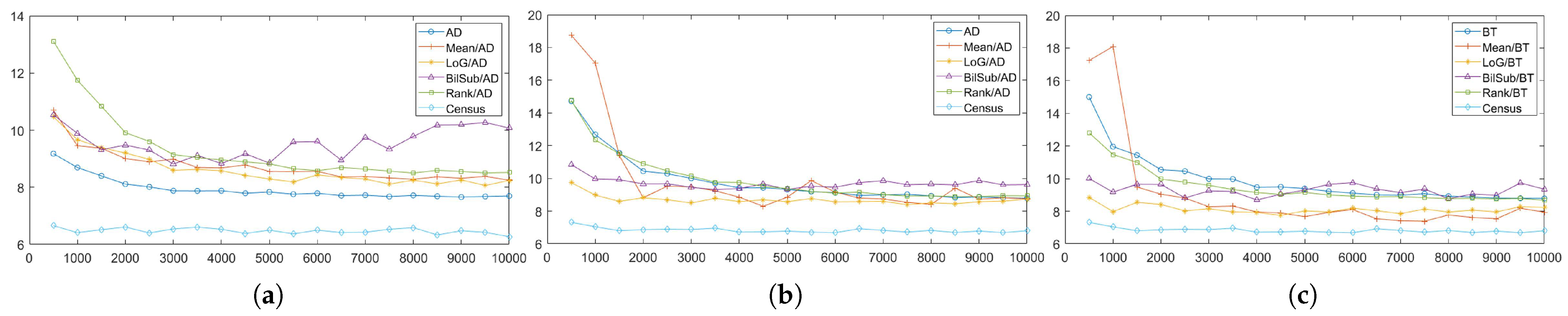 Sensors 22 03332 g018 550