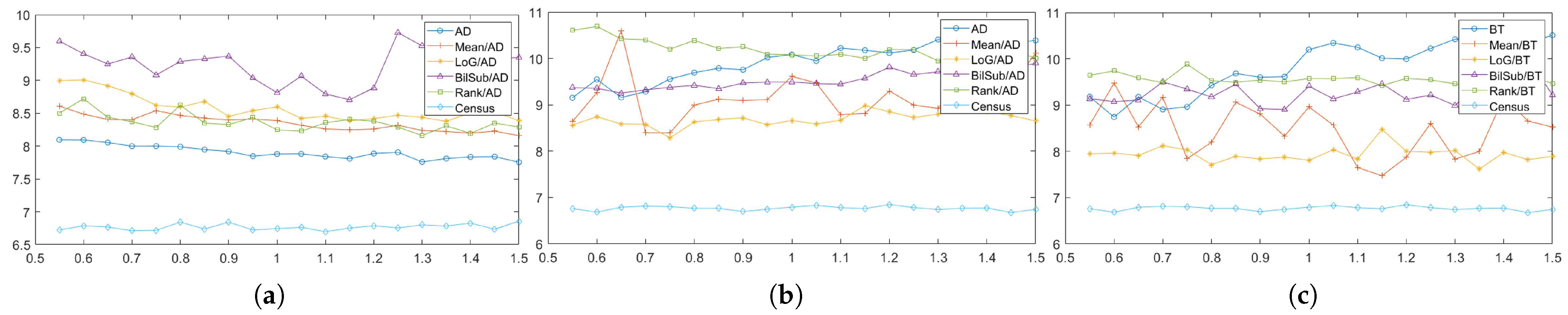 Sensors 22 03332 g023 550