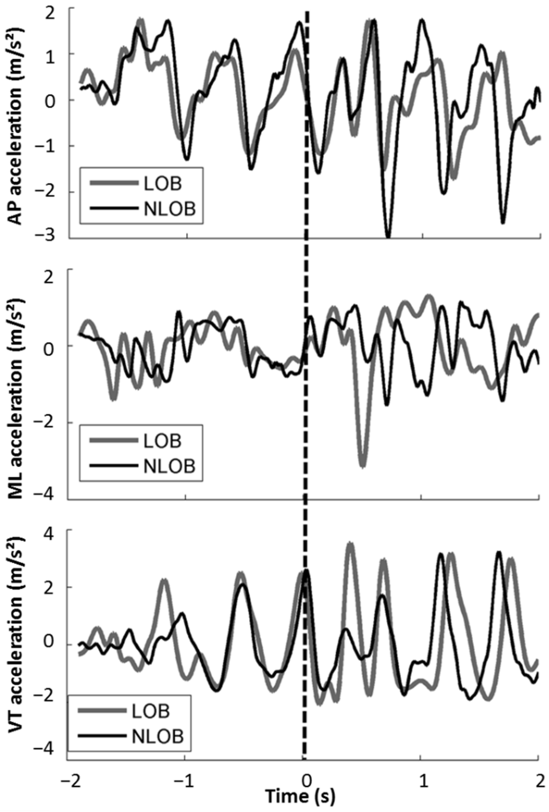 Sensors 22 03334 g001 Sensors 22 03334 g001