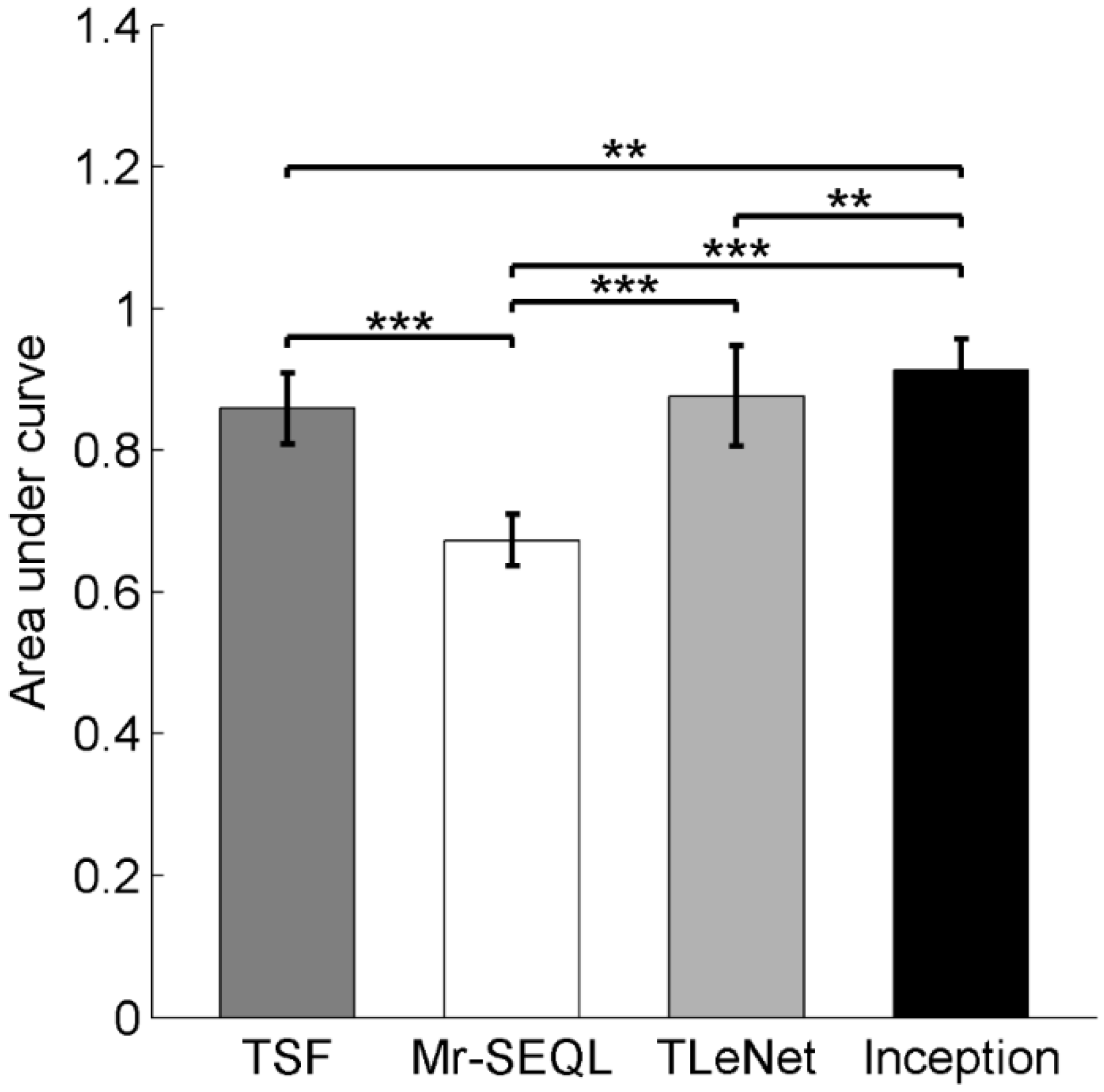 Sensors 22 03334 g003 Sensors 22 03334 g003